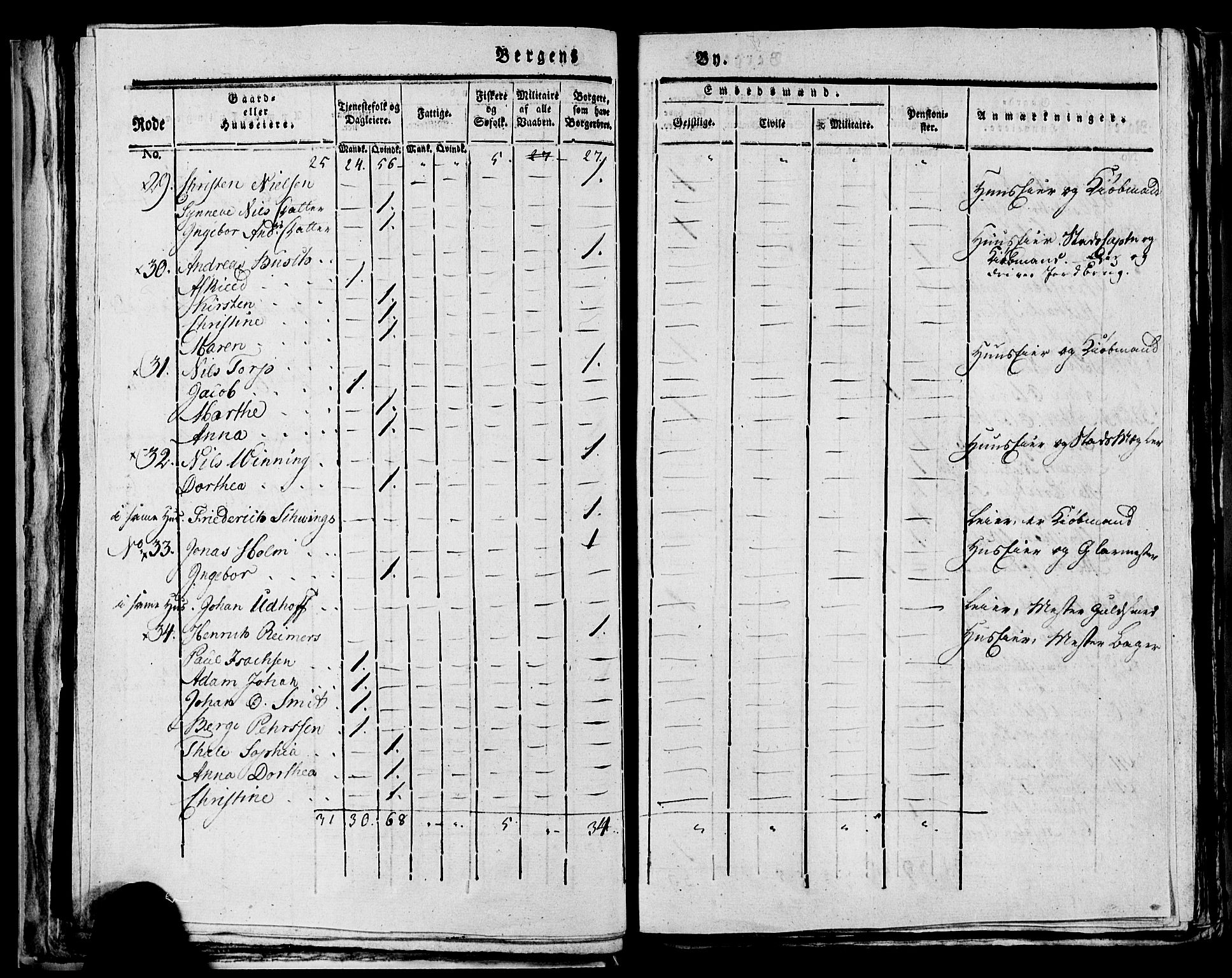 SAB, 1815 Census for Bergen, 1815, p. 279