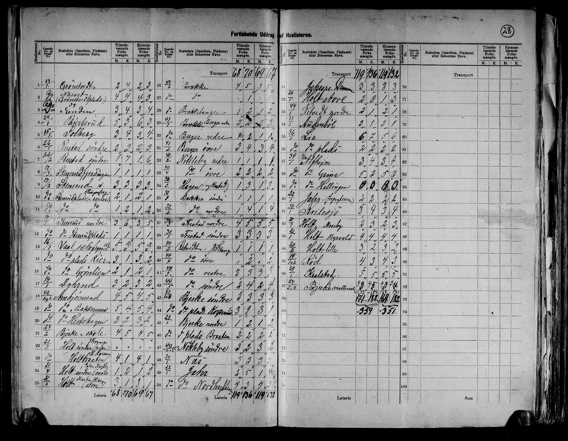 RA, 1891 census for 0212 Kråkstad, 1891, p. 9