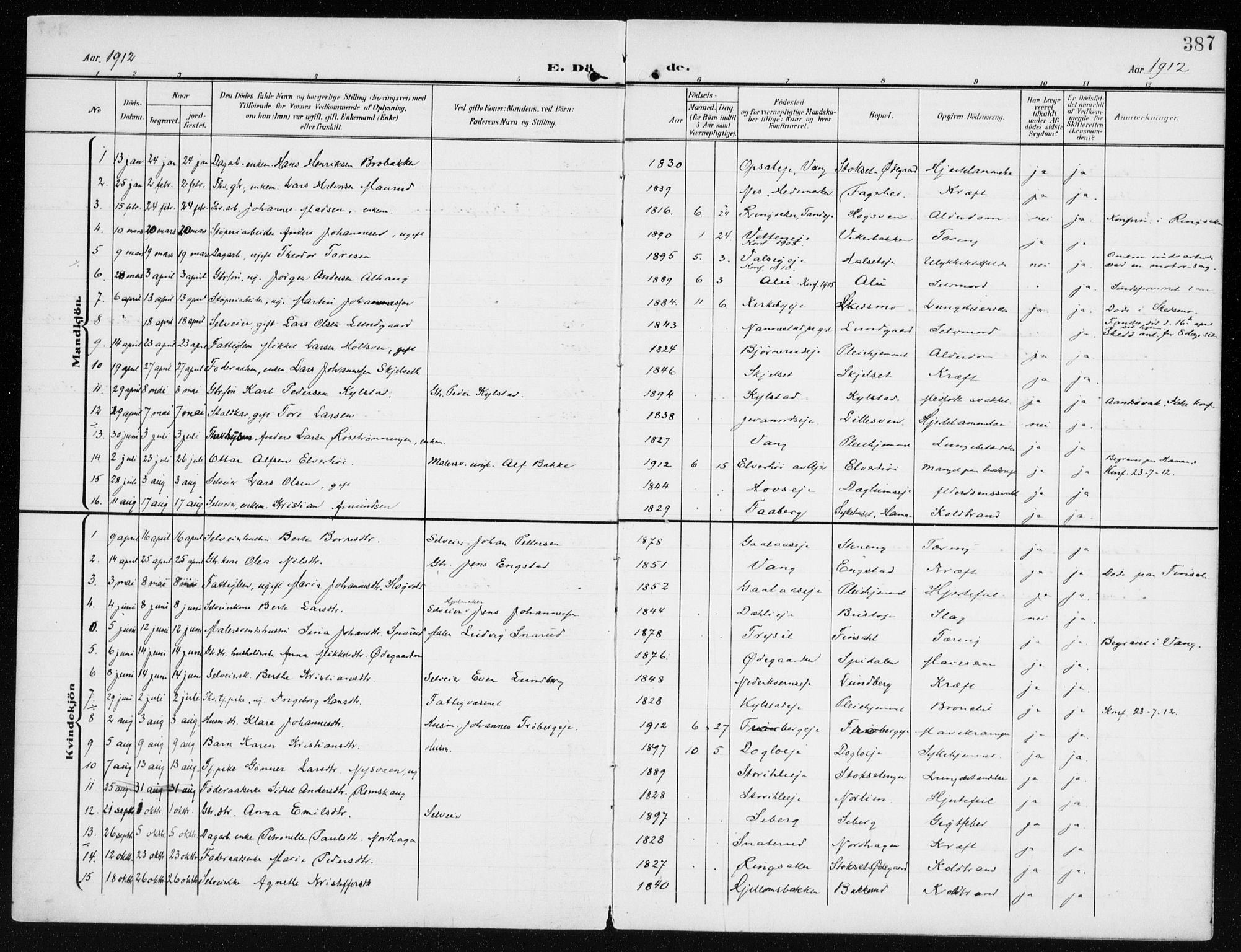 Furnes prestekontor, SAH/PREST-012/K/Ka/L0001: Parish register (official) no. 1, 1907-1935, p. 387