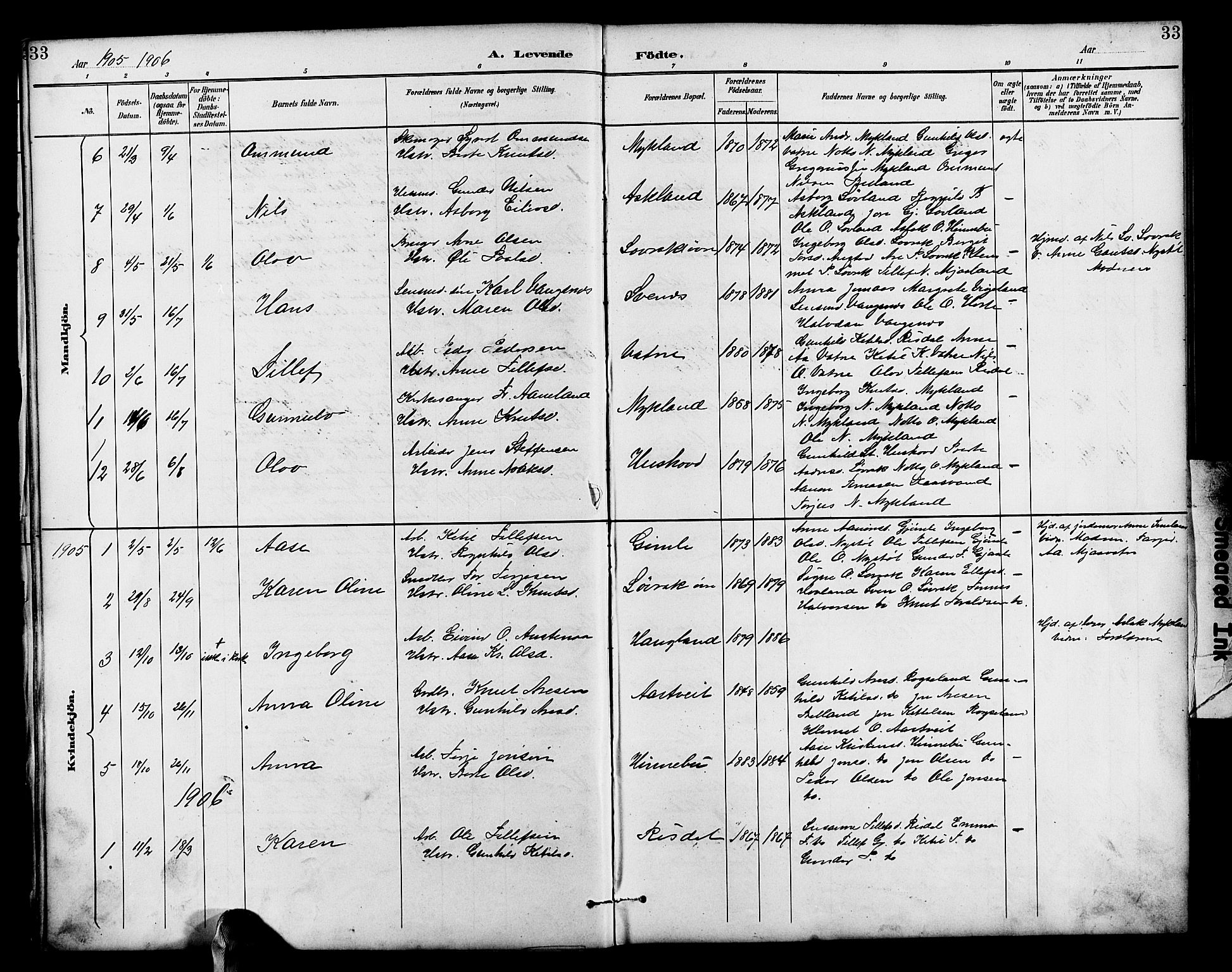 Herefoss sokneprestkontor, AV/SAK-1111-0019/F/Fb/Fbc/L0003: Parish register (copy) no. B 3, 1887-1915, p. 33