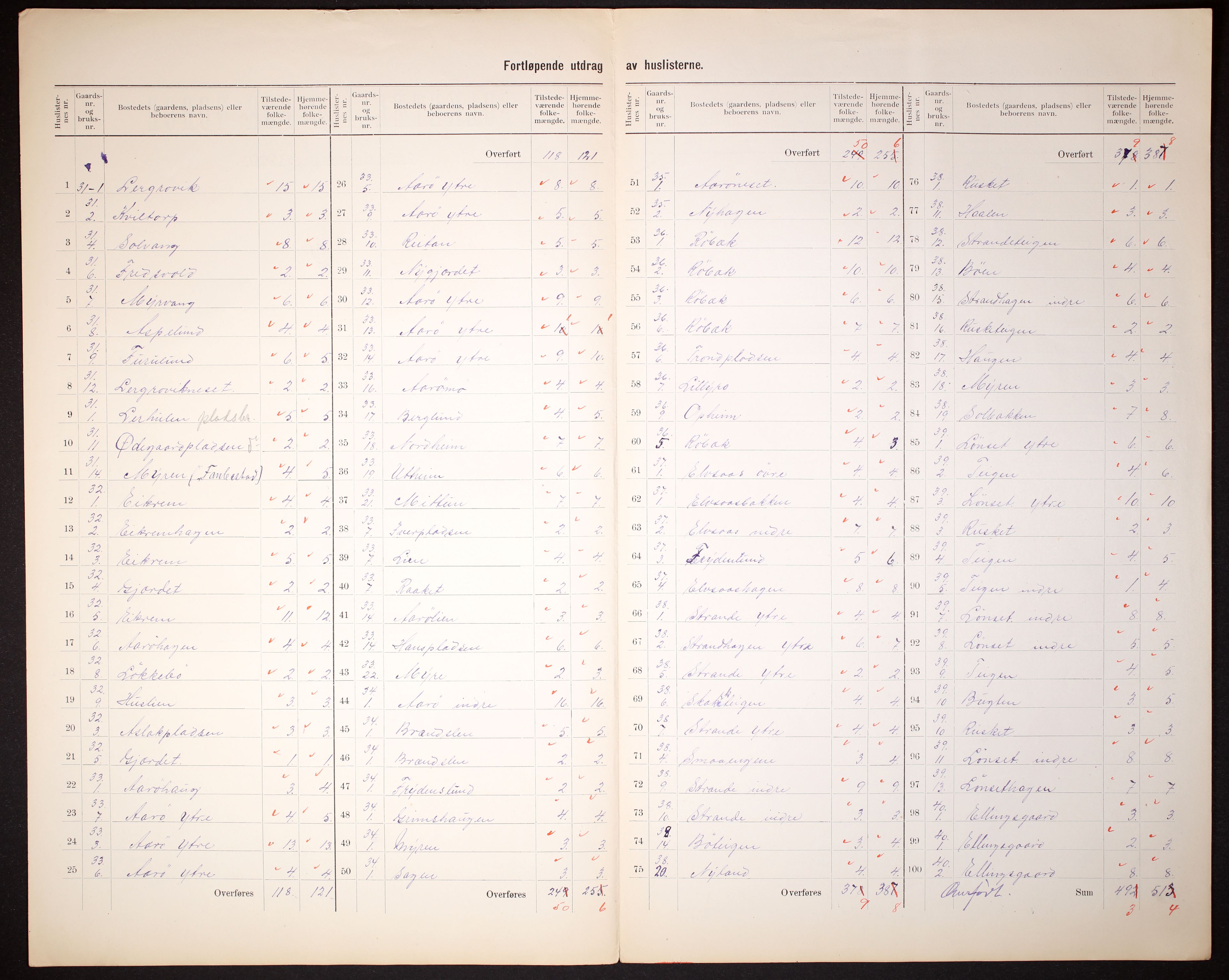 RA, 1910 census for Bolsøy, 1910, p. 12