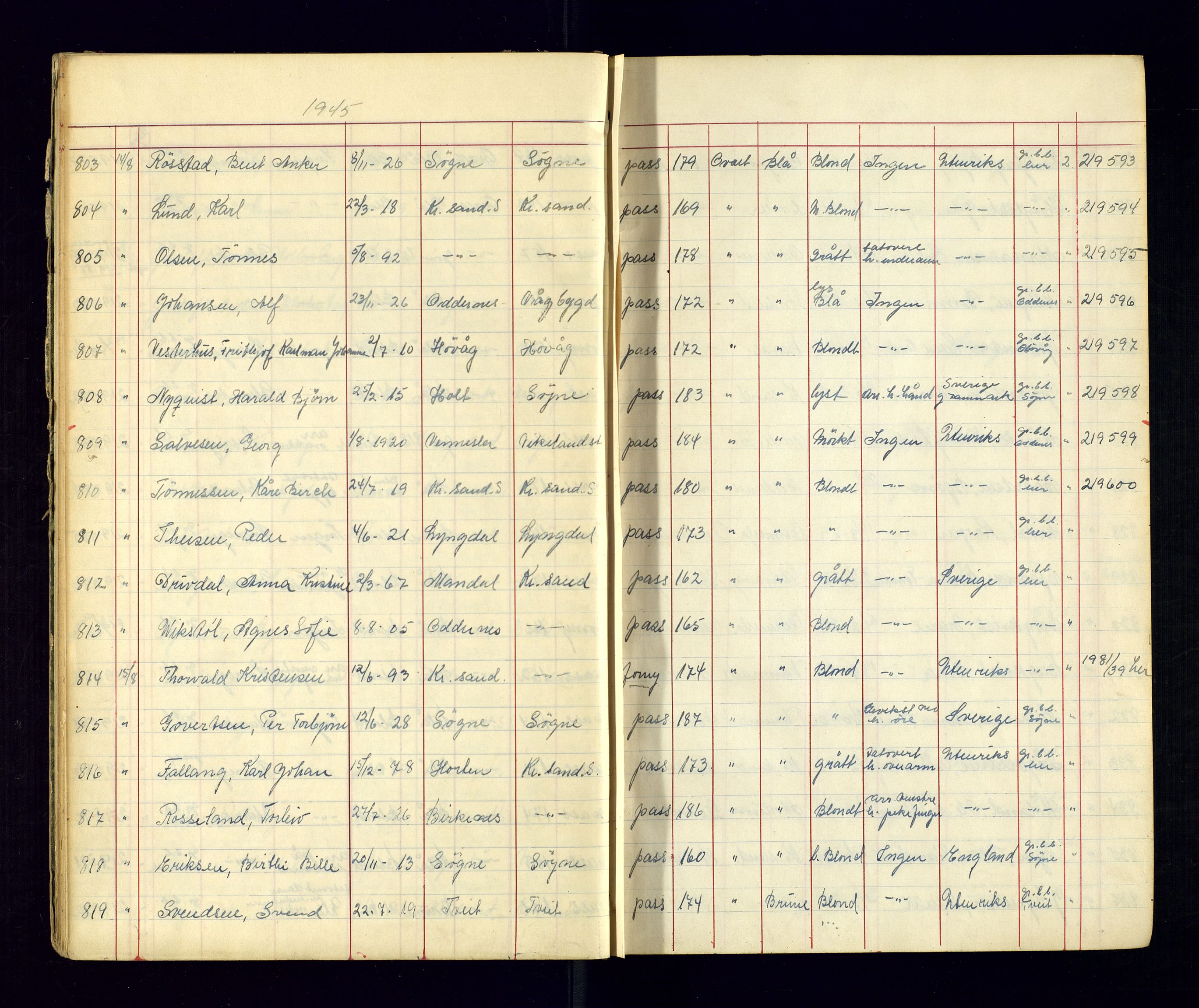 Kristiansand politikammer - 2, AV/SAK-1243-0009/K/Ka/Kaa/L0609: Passprotokoll, liste med løpenumre, 1945-1947, p. 12