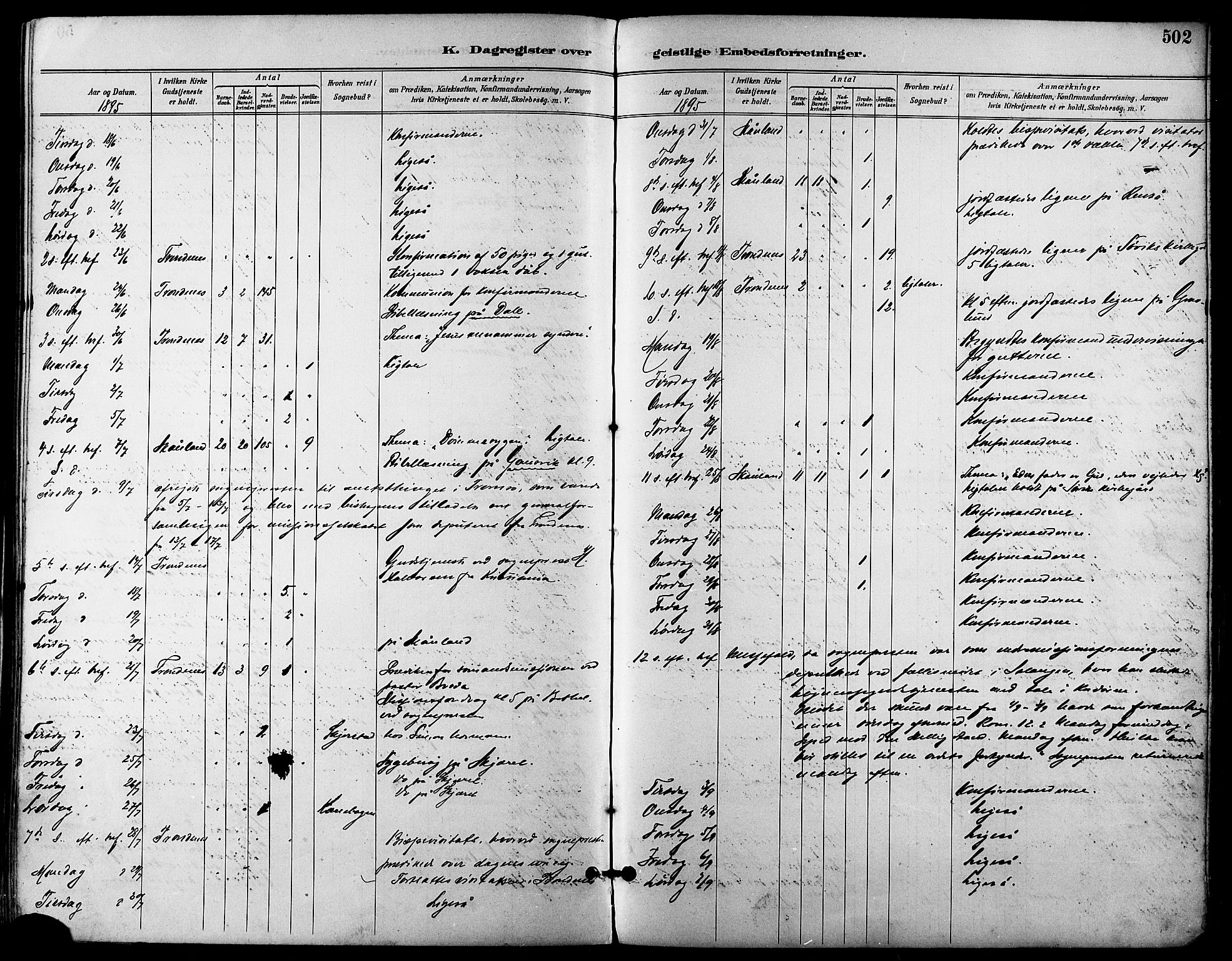 Trondenes sokneprestkontor, AV/SATØ-S-1319/H/Ha/L0016kirke: Parish register (official) no. 16, 1890-1898, p. 502