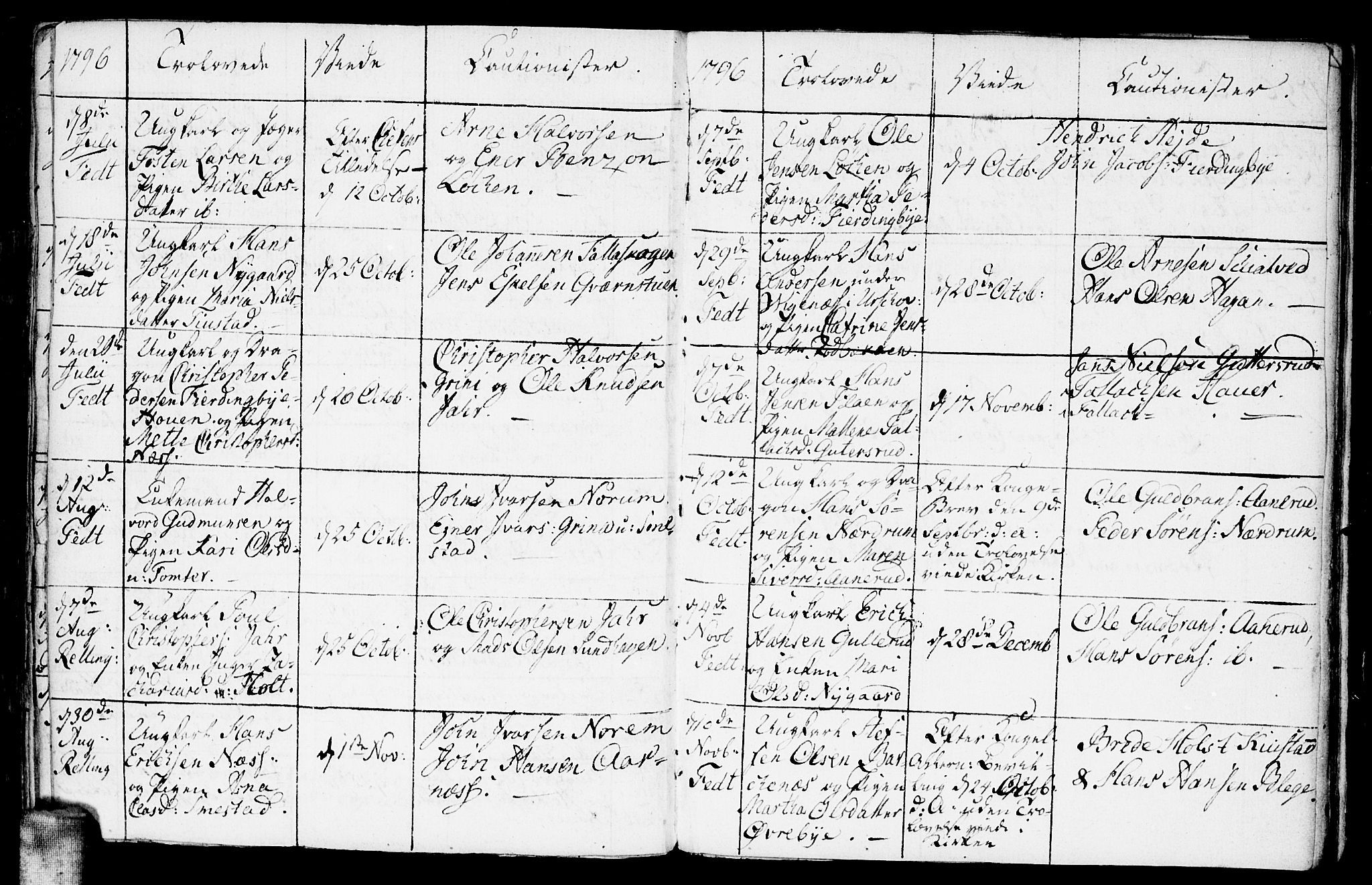 Fet prestekontor Kirkebøker, SAO/A-10370a/F/Fa/L0005: Parish register (official) no. I 5, 1772-1796