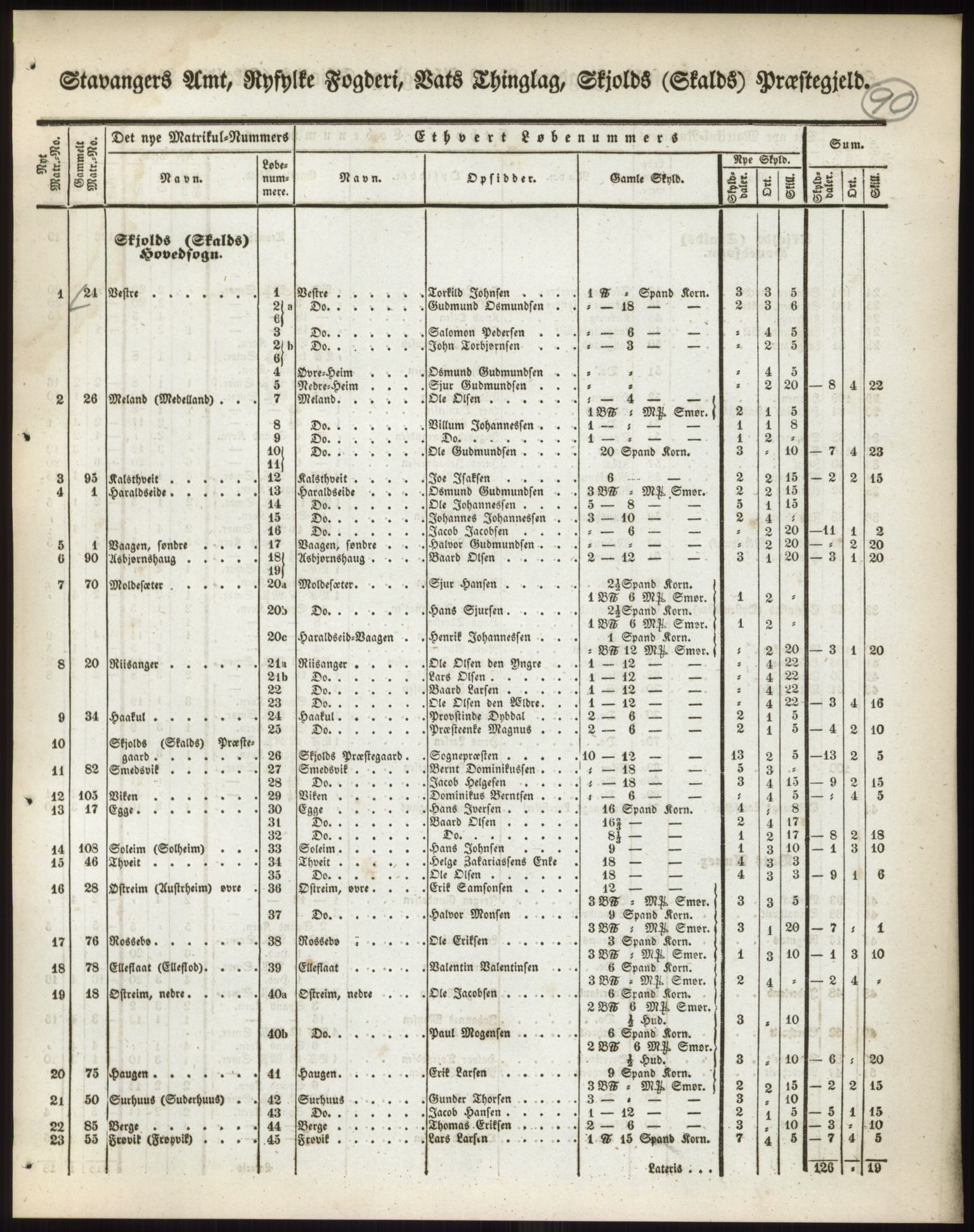 Andre publikasjoner, PUBL/PUBL-999/0002/0010: Bind 10 - Stavanger amt, 1838, p. 137