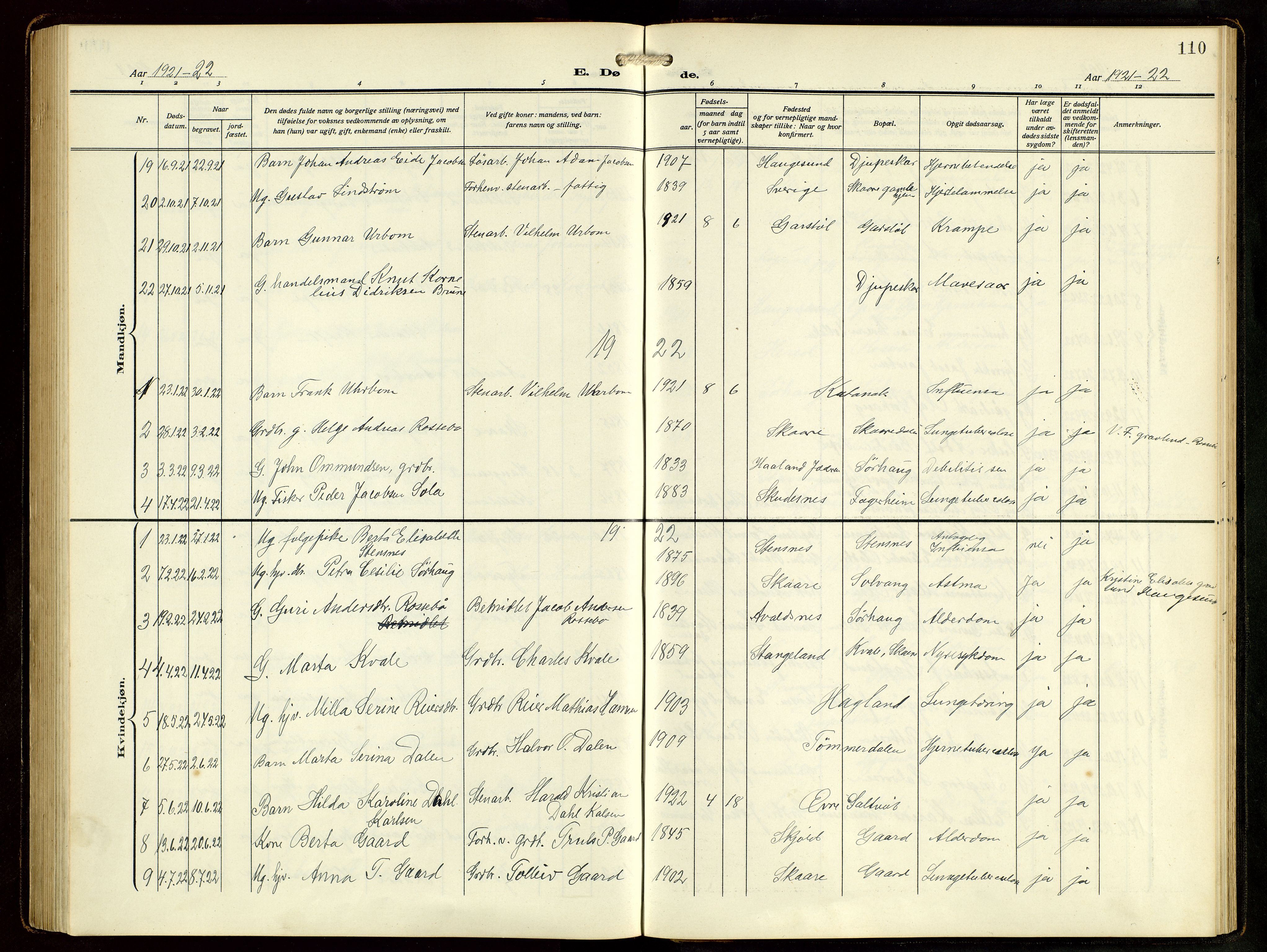 Haugesund sokneprestkontor, AV/SAST-A -101863/H/Ha/Hab/L0006: Parish register (copy) no. B 9, 1909-1951, p. 110