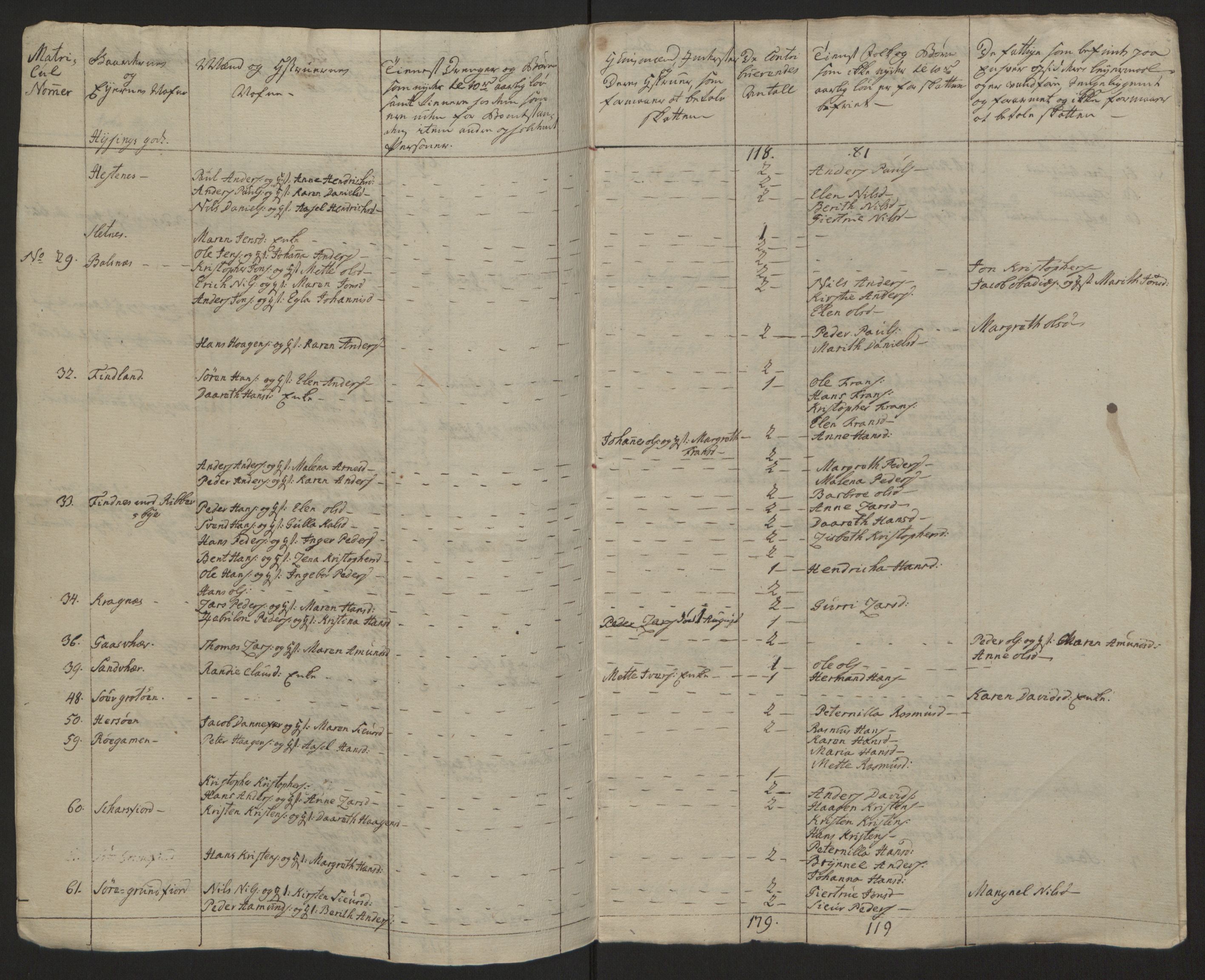 Rentekammeret inntil 1814, Reviderte regnskaper, Fogderegnskap, AV/RA-EA-4092/R68/L4845: Ekstraskatten Senja og Troms, 1762-1765, p. 541