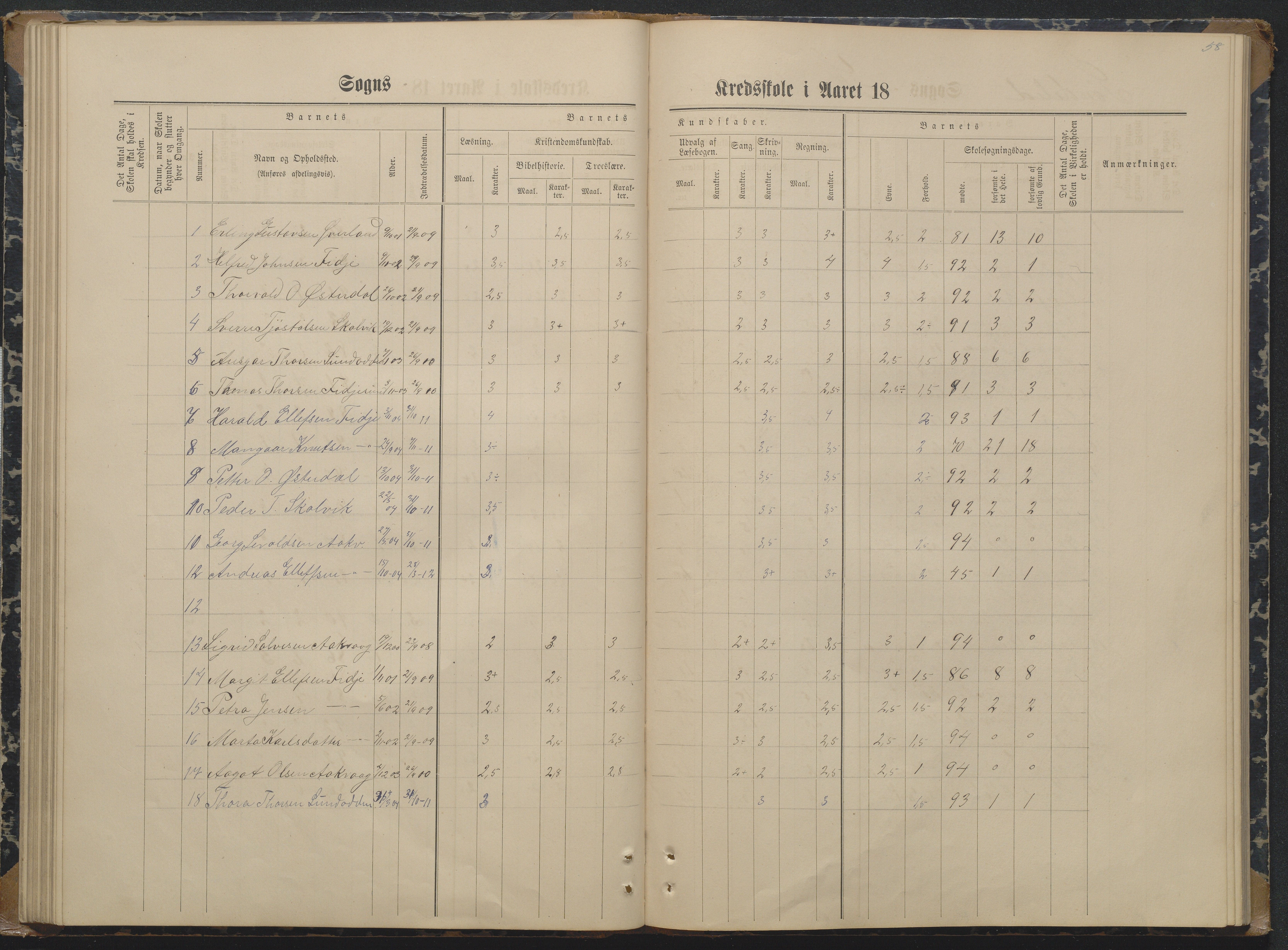 Søndeled kommune, AAKS/KA0913-PK/1/05/05i/L0004: Karakterprotokoll, 1887-1941, p. 58