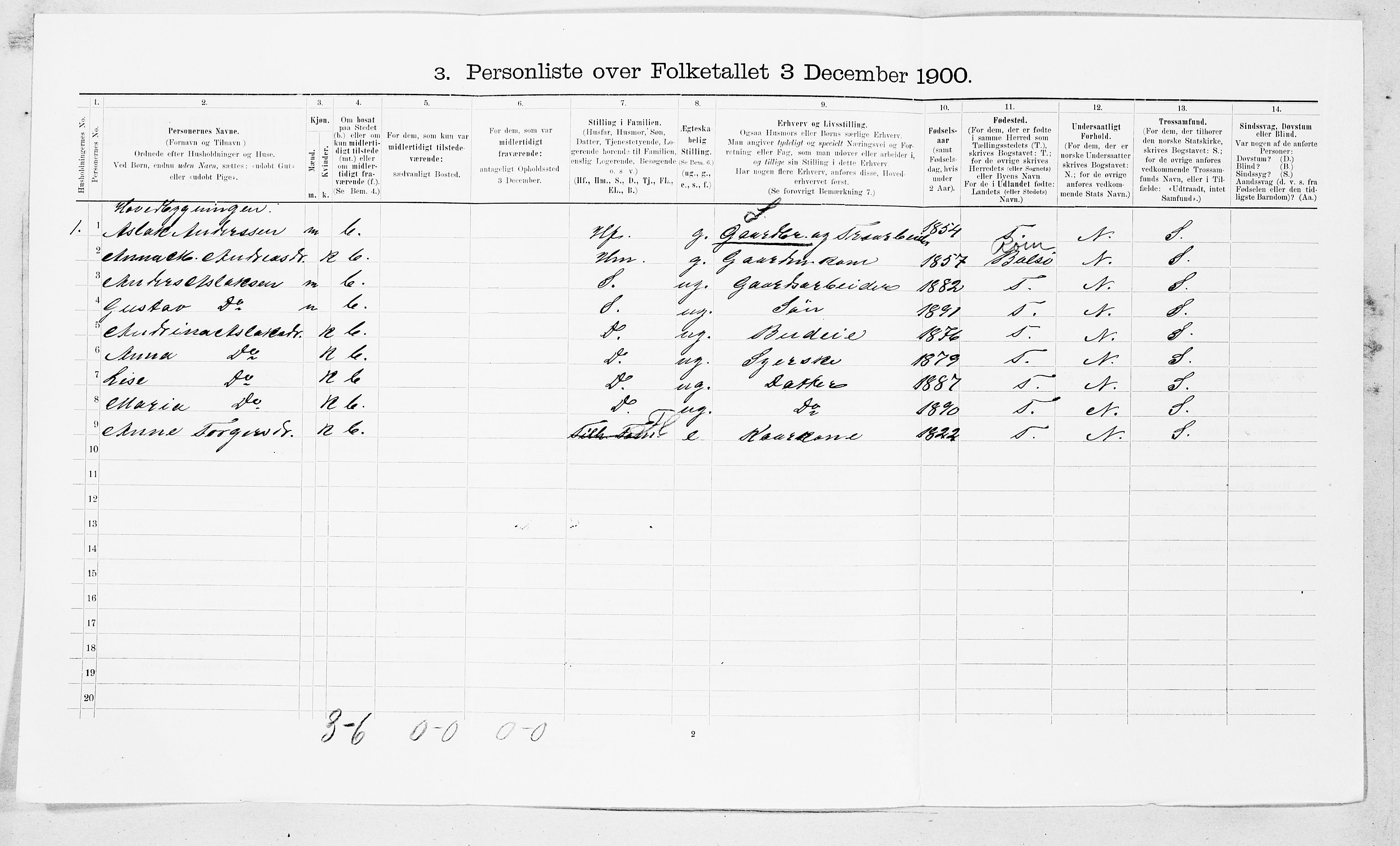 SAT, 1900 census for Øre, 1900, p. 540