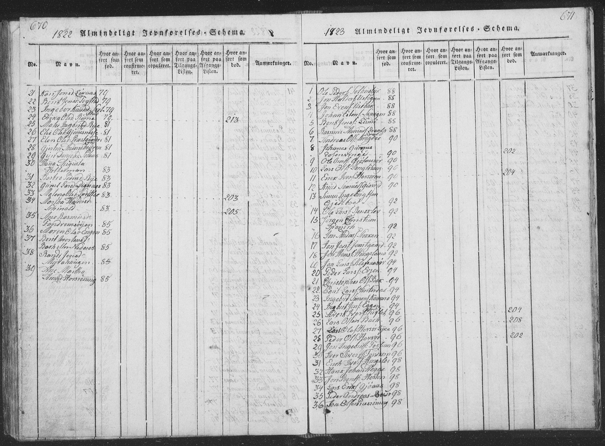 Ministerialprotokoller, klokkerbøker og fødselsregistre - Sør-Trøndelag, AV/SAT-A-1456/668/L0816: Parish register (copy) no. 668C05, 1816-1893, p. 670-671