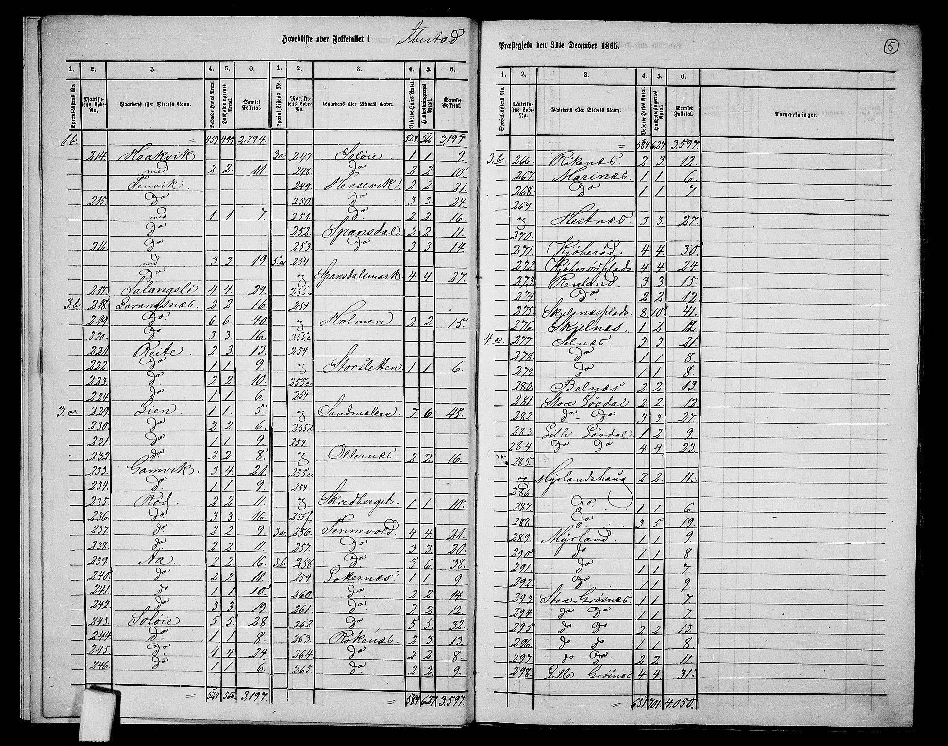 RA, 1865 census for Ibestad, 1865, p. 8