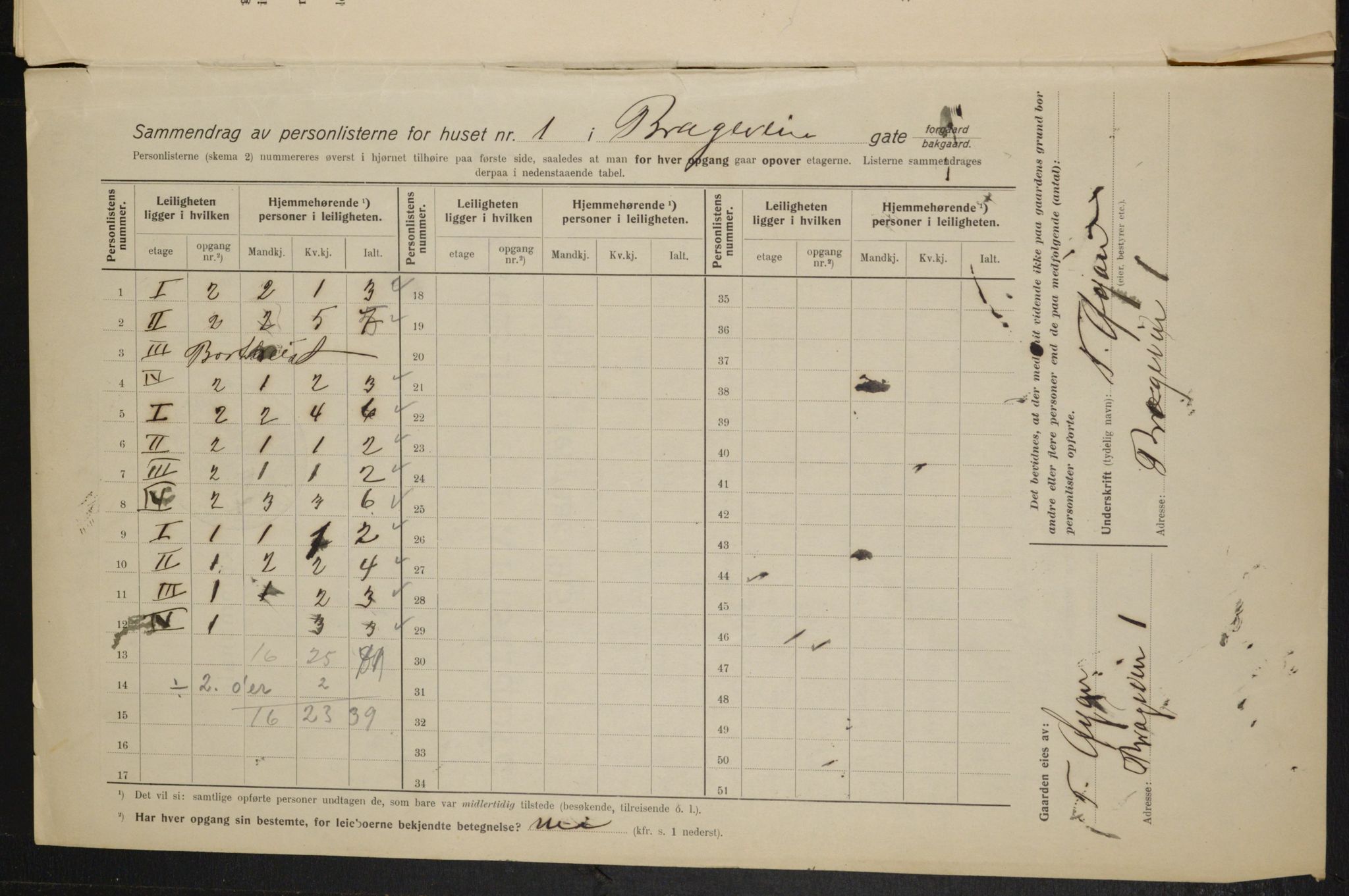 OBA, Municipal Census 1915 for Kristiania, 1915, p. 7947