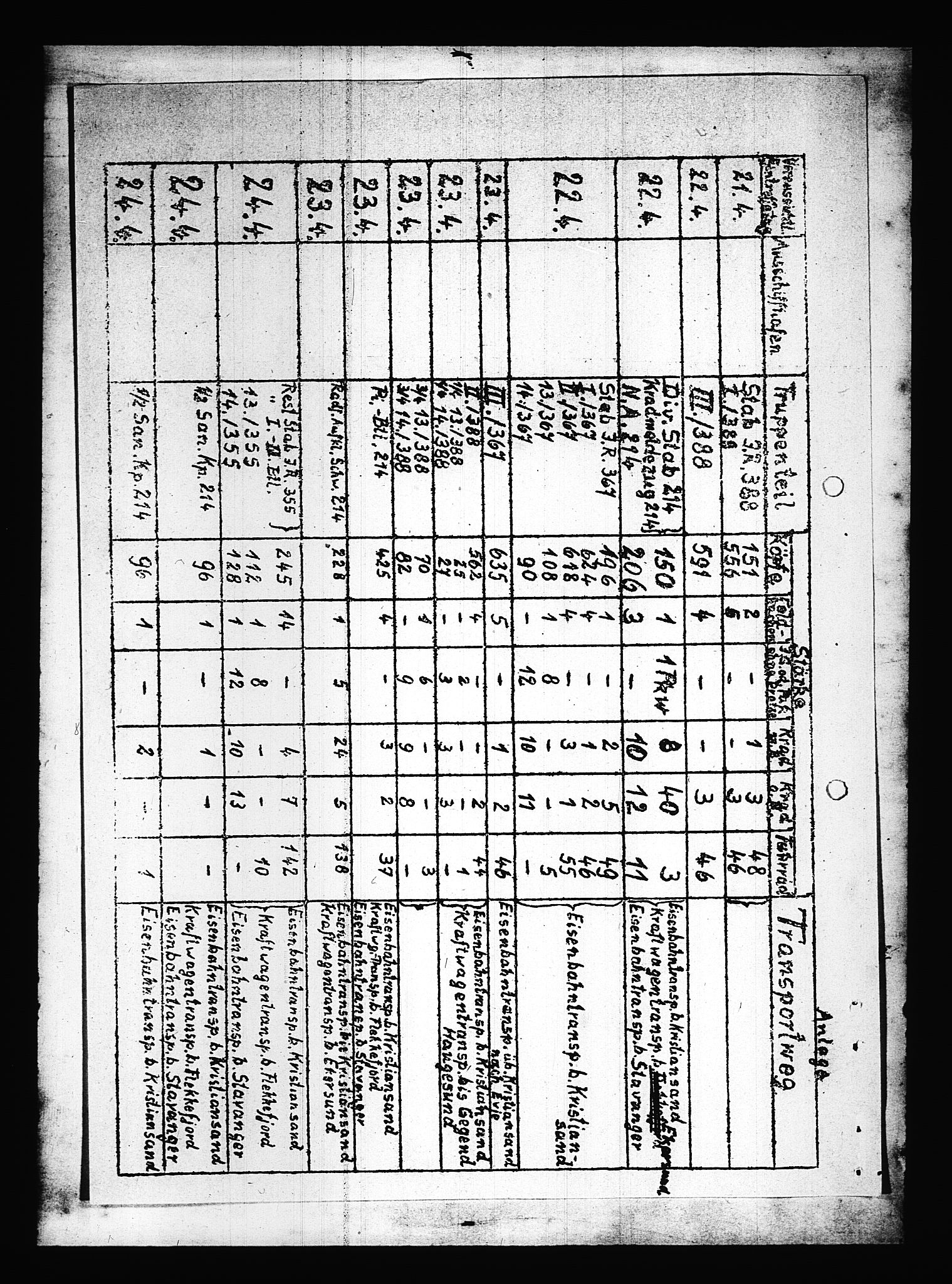 Documents Section, AV/RA-RAFA-2200/V/L0088: Amerikansk mikrofilm "Captured German Documents".
Box No. 727.  FKA jnr. 601/1954., 1939-1940, p. 291