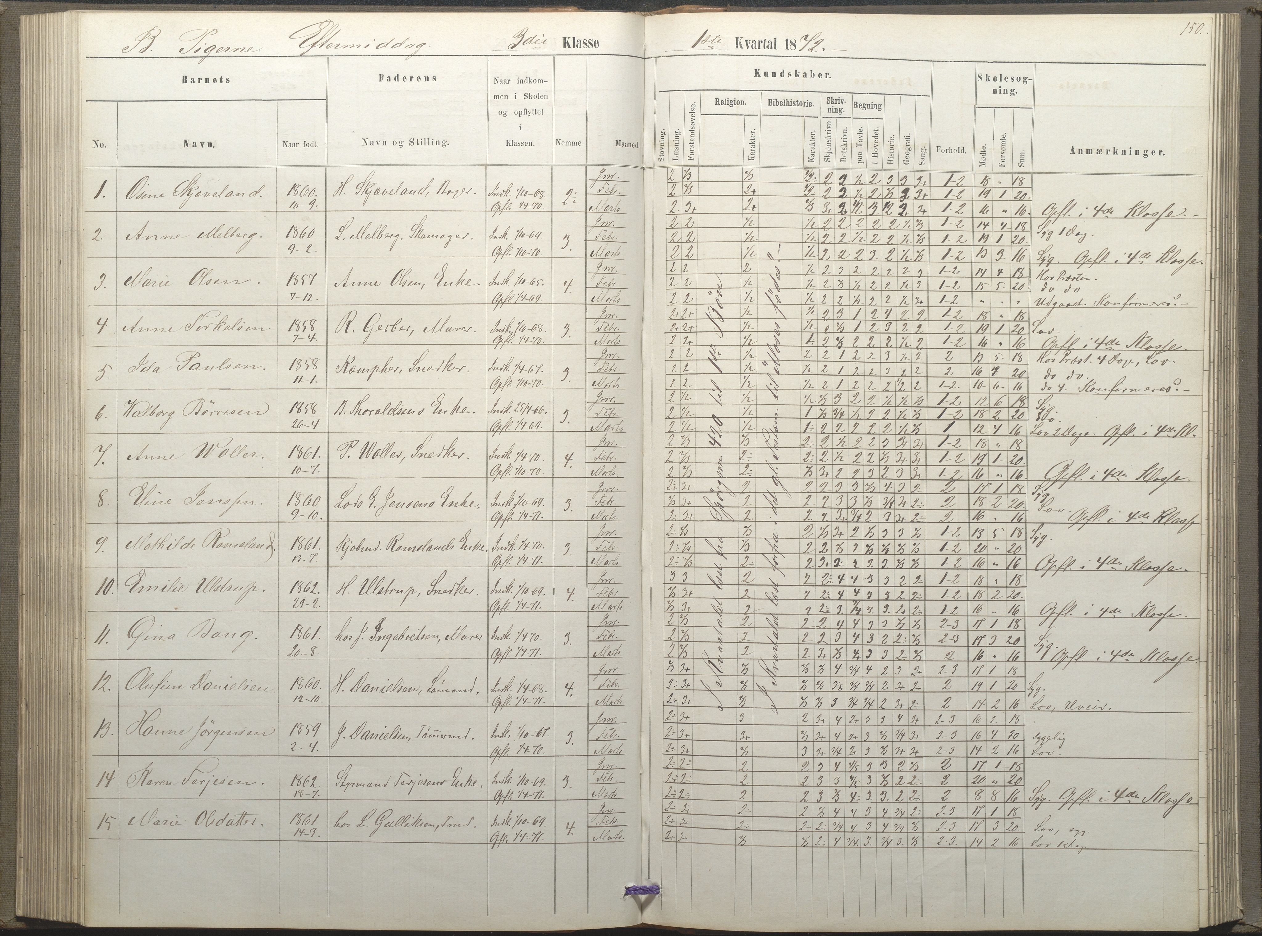 Arendal kommune, Katalog I, AAKS/KA0906-PK-I/07/L0035: Protokoll for øverste klasse (fra 1/10 1867 - 1875 benyttet for 3. klasse), 1865-1867, p. 150