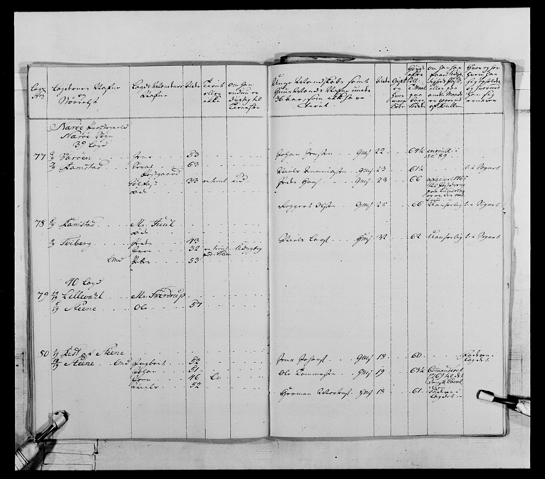 Generalitets- og kommissariatskollegiet, Det kongelige norske kommissariatskollegium, AV/RA-EA-5420/E/Eh/L0071: 1. Trondheimske nasjonale infanteriregiment, 1769-1772, p. 101