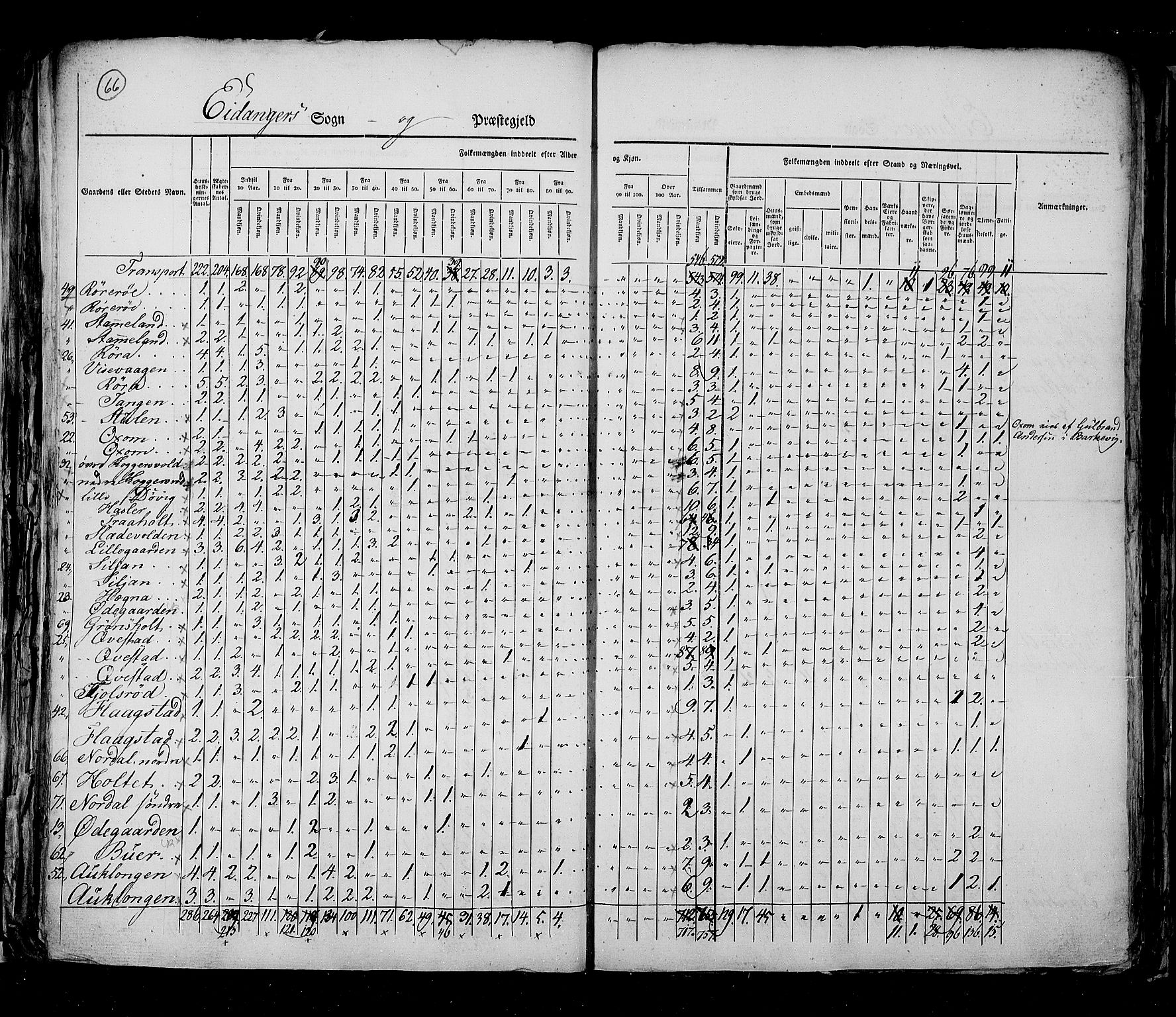 RA, Census 1825, vol. 9: Bratsberg amt, 1825, p. 66