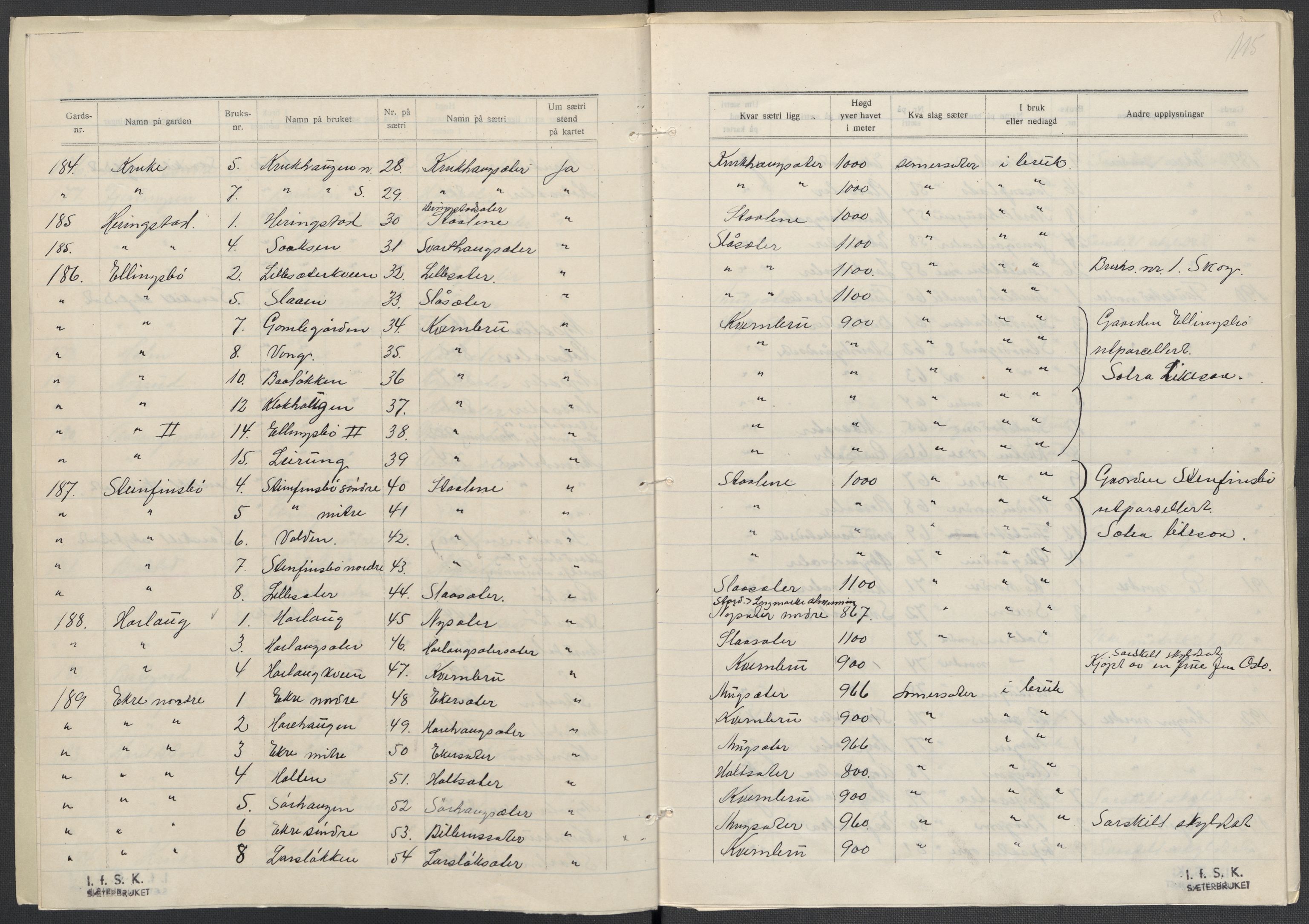 Instituttet for sammenlignende kulturforskning, AV/RA-PA-0424/F/Fc/L0004/0001: Eske B4: / Oppland (perm VII), 1934-1936, p. 115