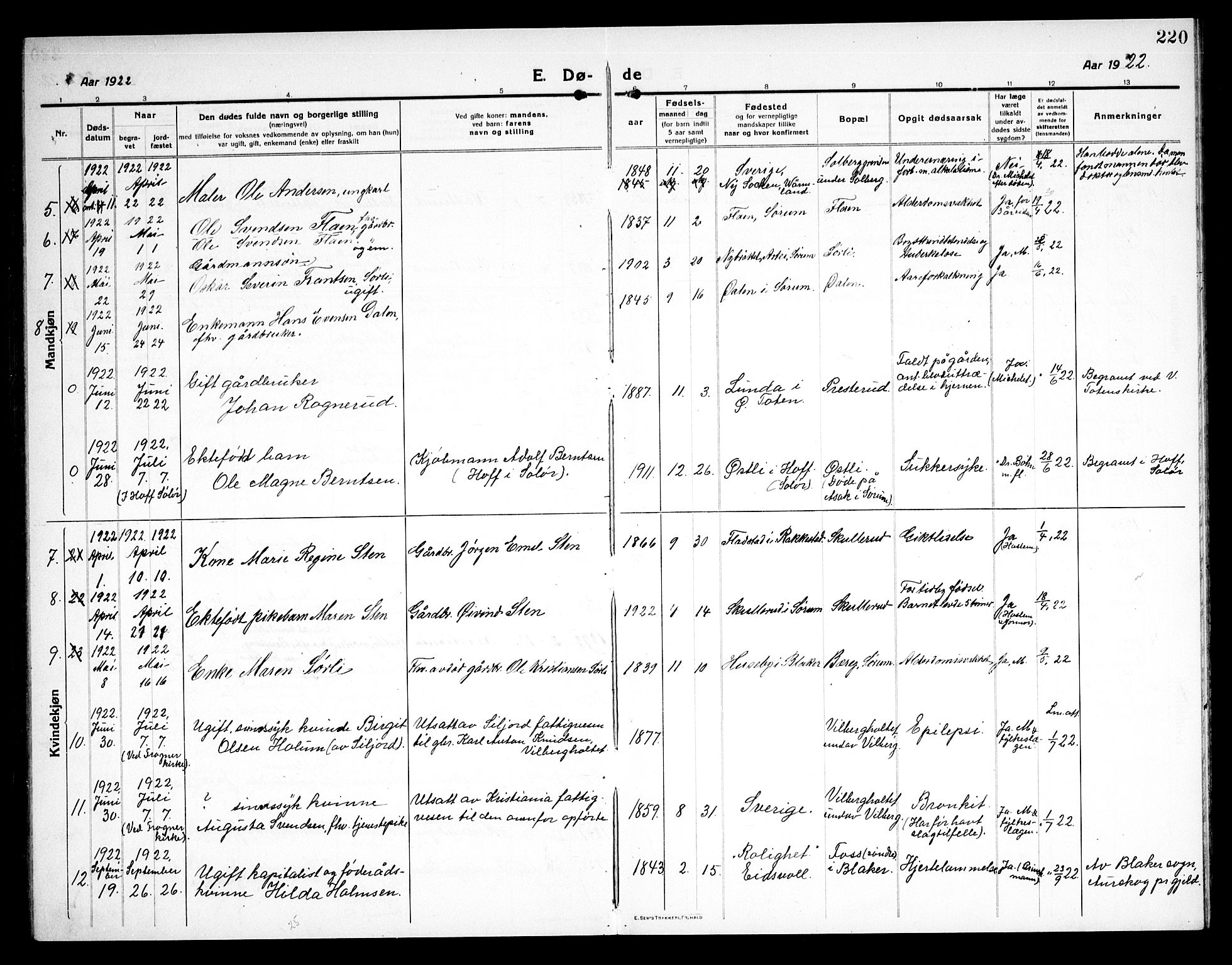 Sørum prestekontor Kirkebøker, AV/SAO-A-10303/G/Ga/L0008: Parish register (copy) no. I 8, 1917-1934, p. 220