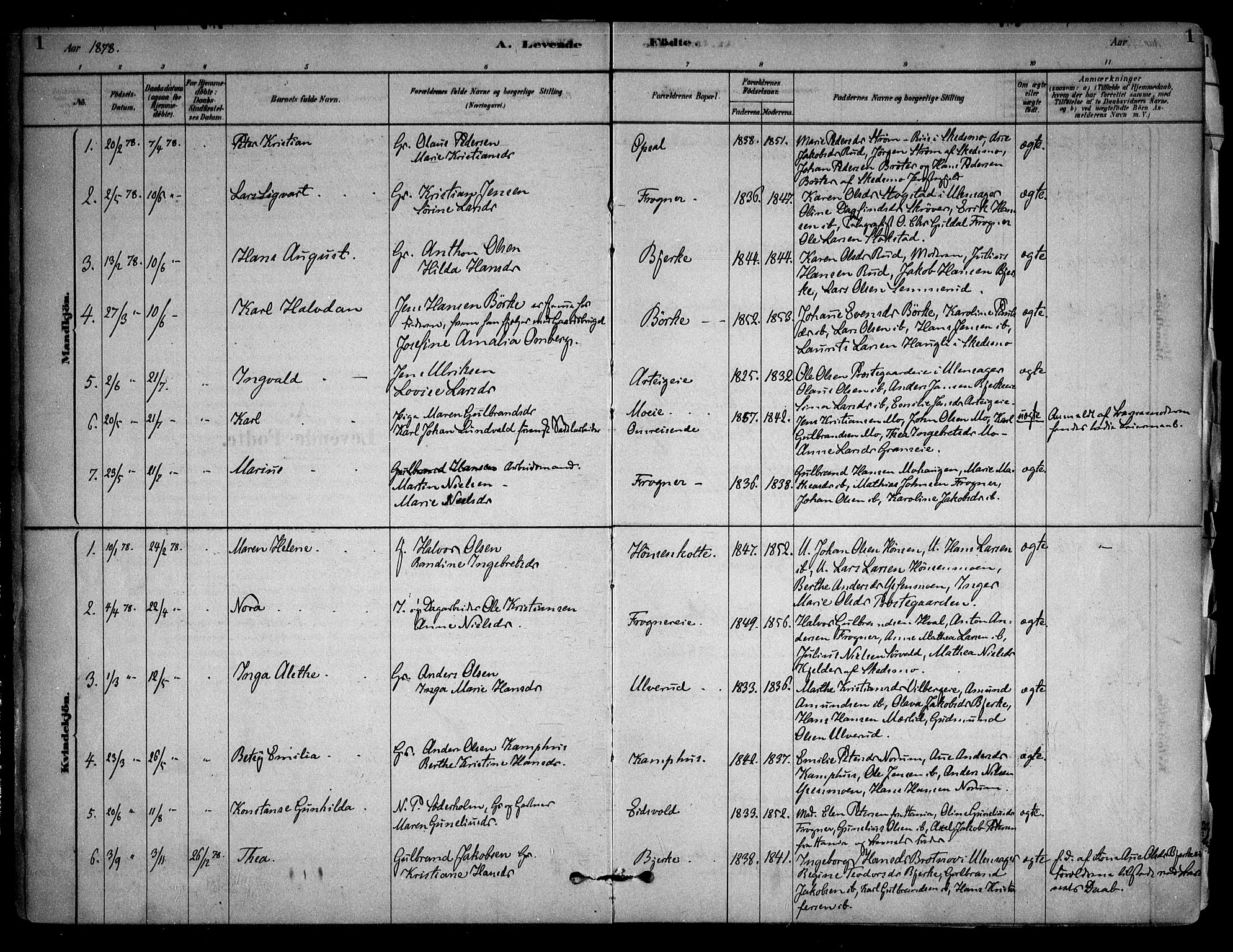 Sørum prestekontor Kirkebøker, AV/SAO-A-10303/F/Fb/L0001: Parish register (official) no. II 1, 1878-1915, p. 1