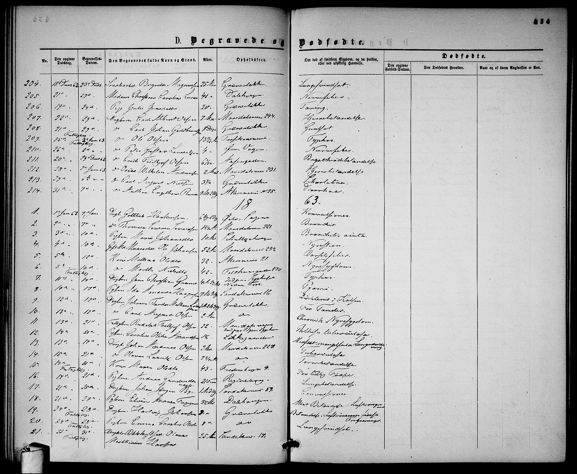 Gamle Aker prestekontor Kirkebøker, SAO/A-10617a/G/L0001: Parish register (copy) no. 1, 1861-1868, p. 254