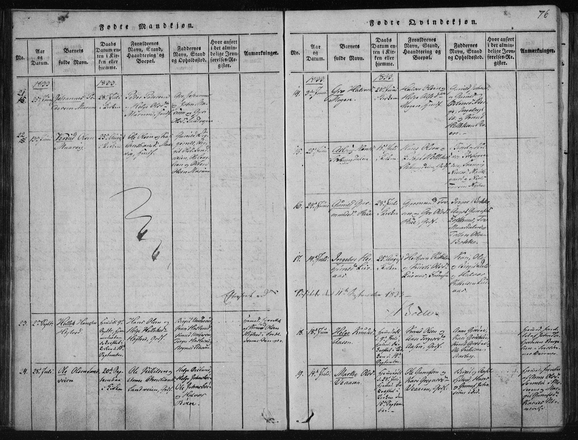 Tinn kirkebøker, AV/SAKO-A-308/F/Fa/L0004: Parish register (official) no. I 4, 1815-1843, p. 75b-76a