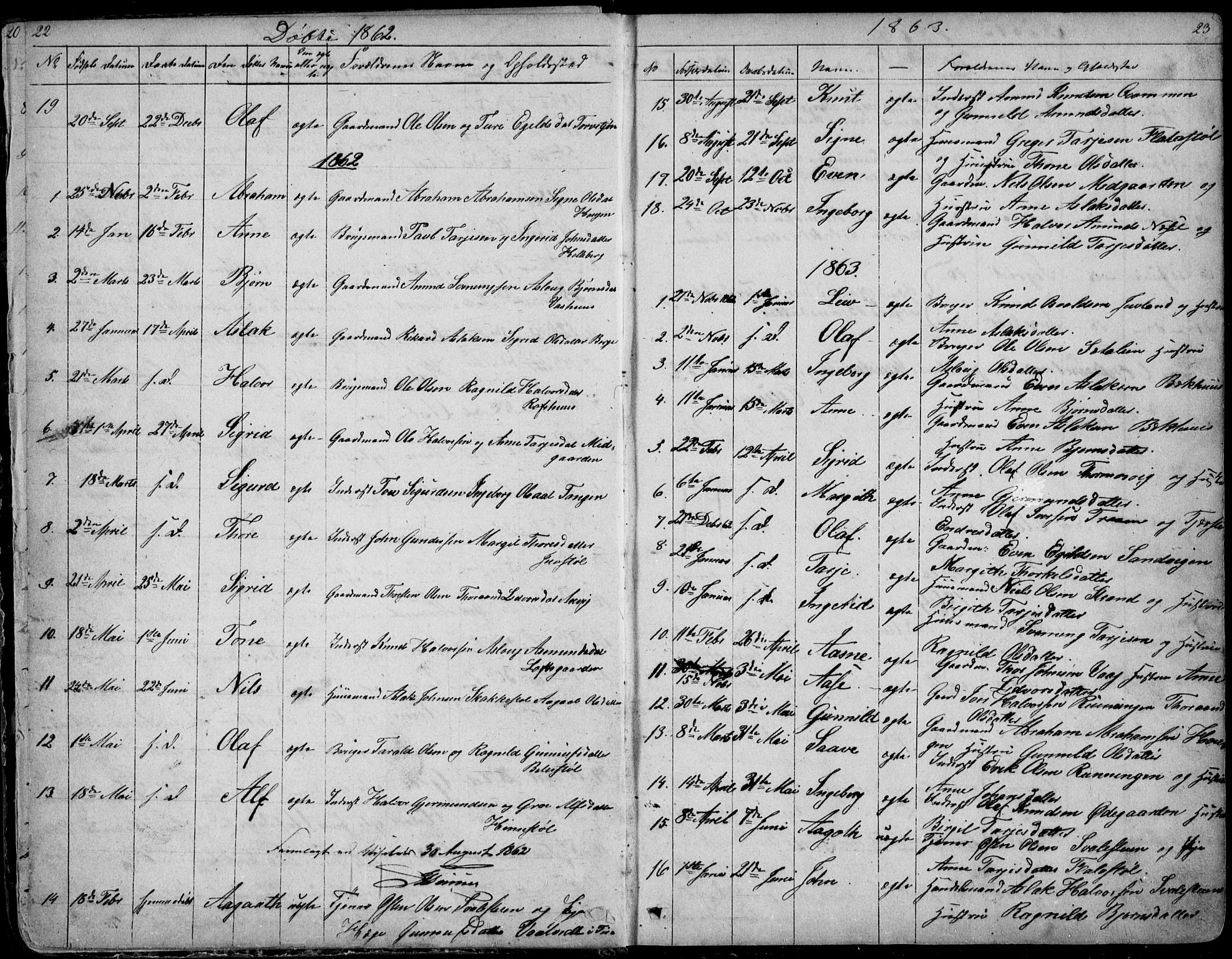 Rauland kirkebøker, AV/SAKO-A-292/G/Ga/L0002: Parish register (copy) no. I 2, 1849-1935, p. 22-23