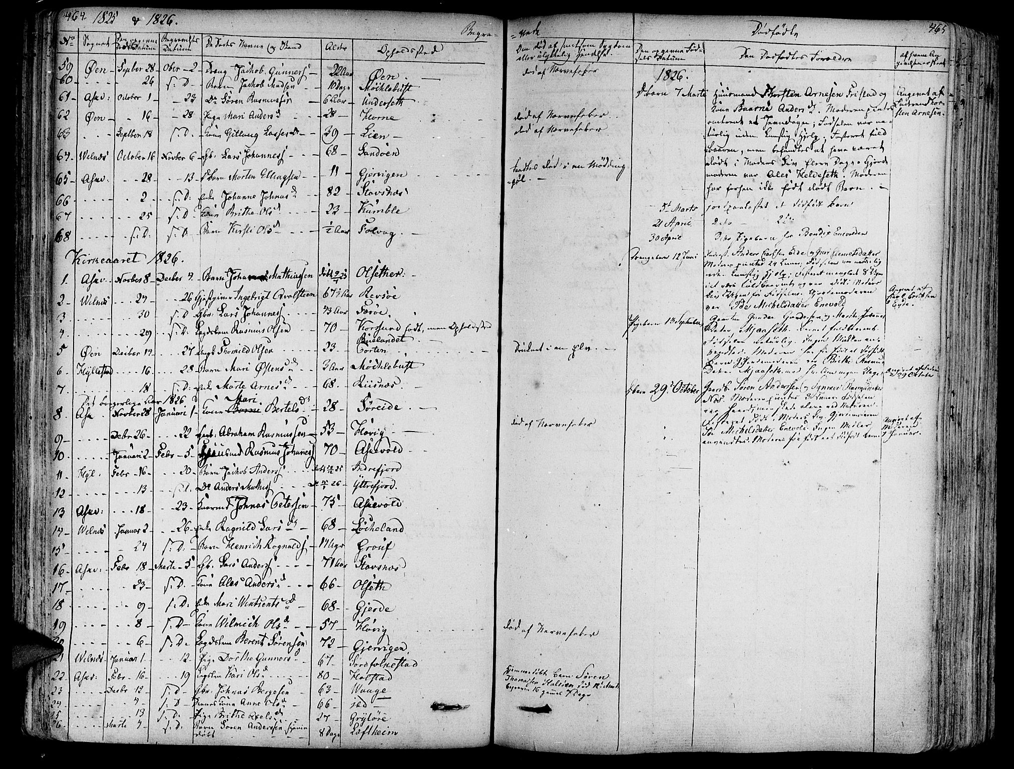 Askvoll sokneprestembete, SAB/A-79501/H/Haa/Haaa/L0010: Parish register (official) no. A 10, 1821-1844, p. 464-465