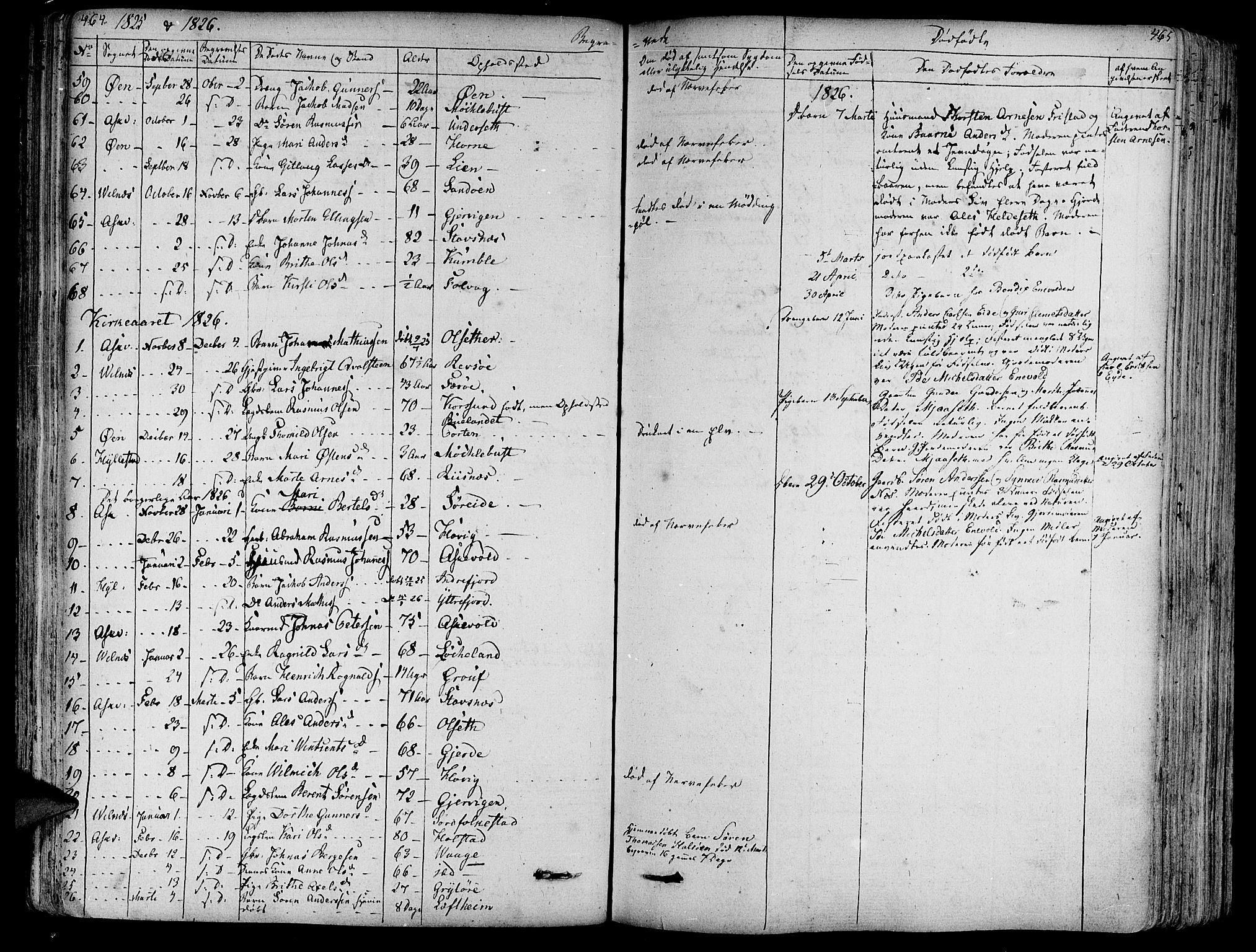 Askvoll sokneprestembete, AV/SAB-A-79501/H/Haa/Haaa/L0010: Parish register (official) no. A 10, 1821-1844, p. 464-465
