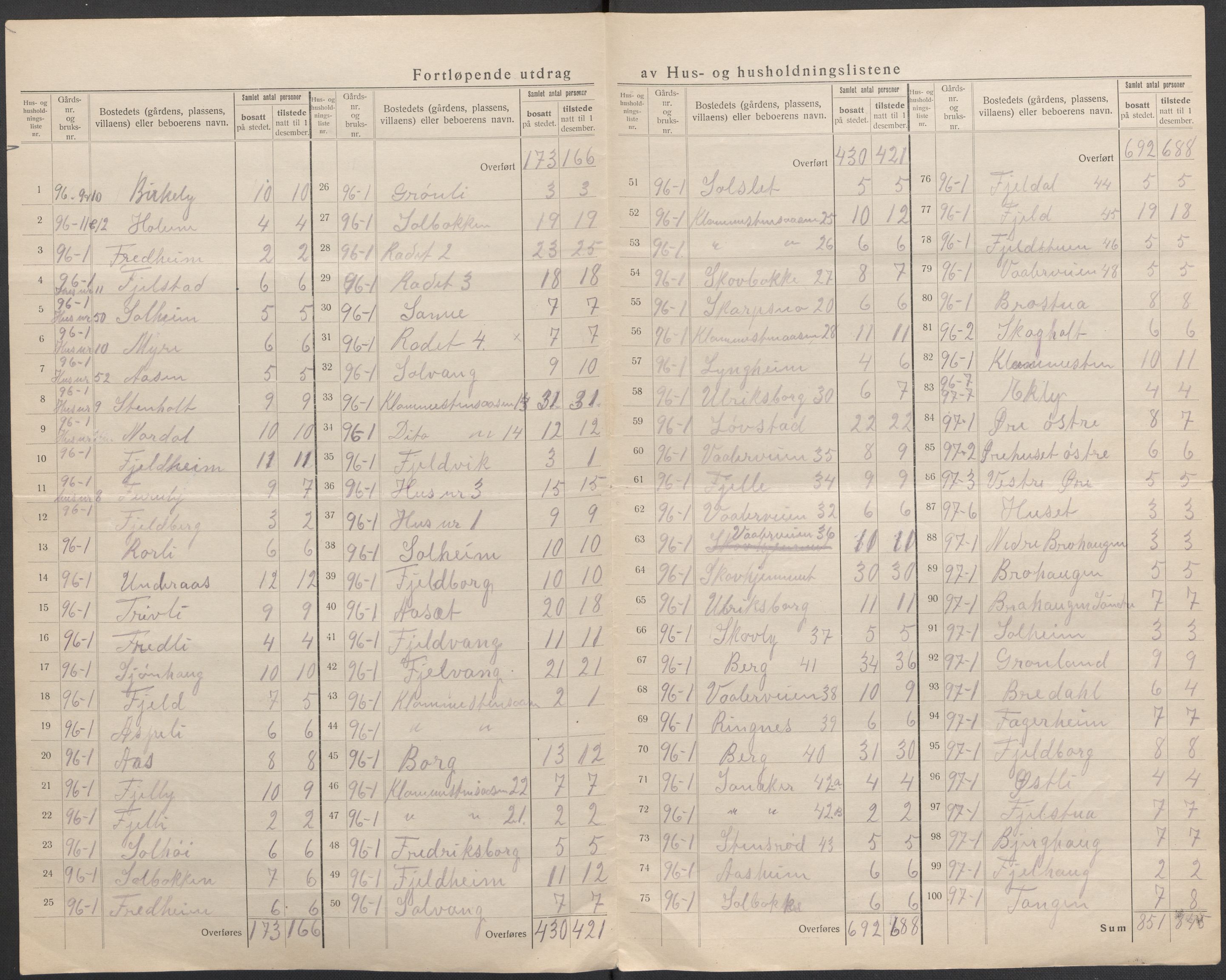 SAO, 1920 census for Rygge, 1920, p. 10