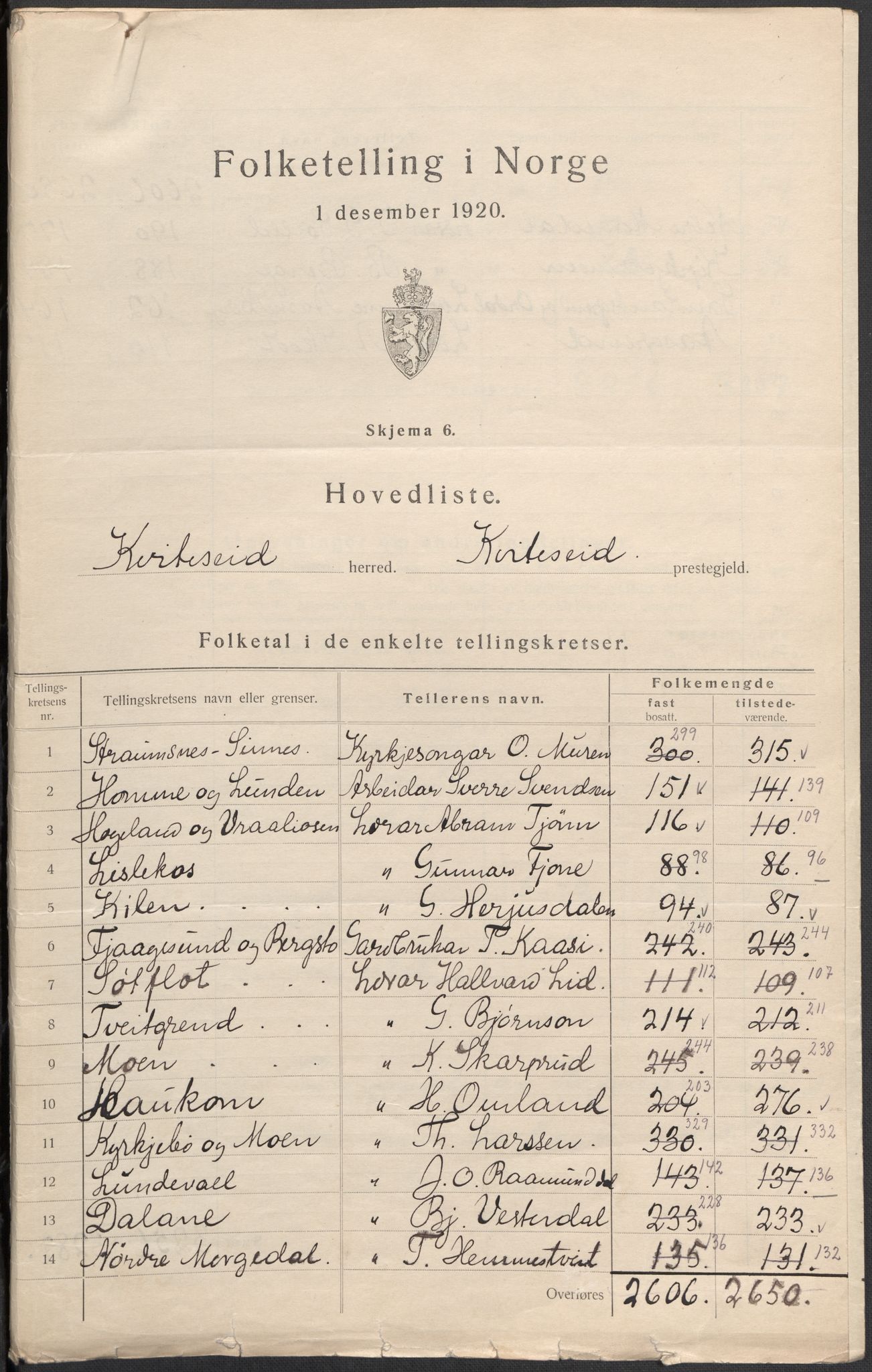 SAKO, 1920 census for Kviteseid, 1920, p. 2