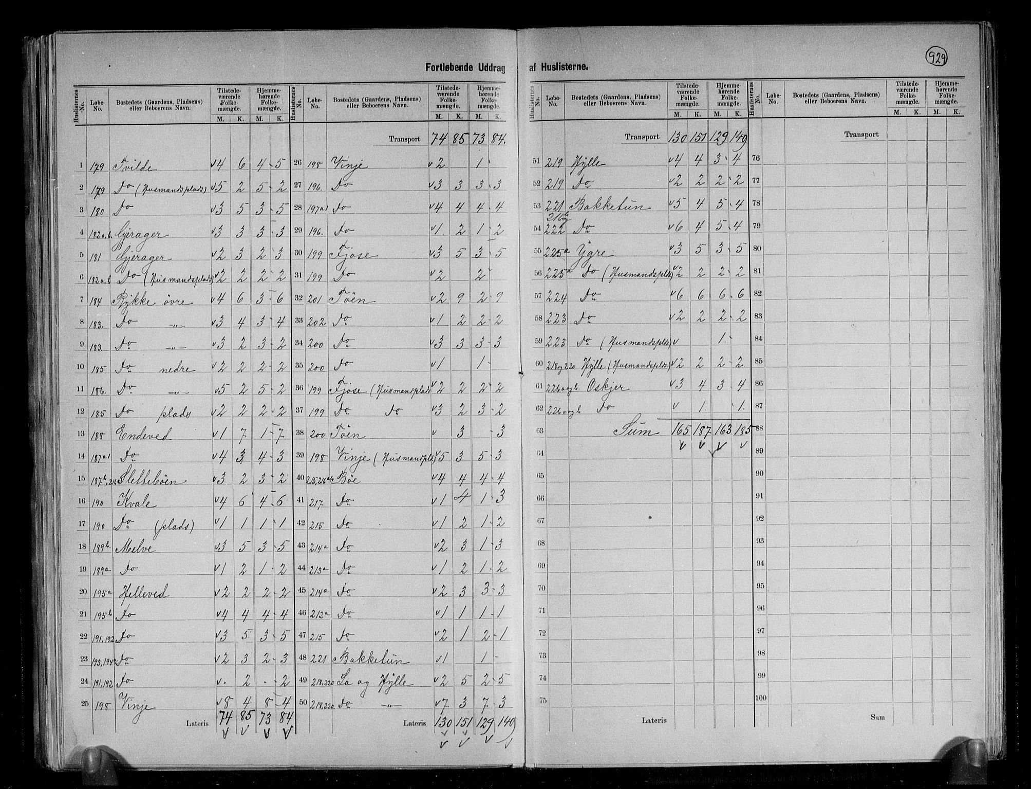 RA, 1891 census for 1235 Voss, 1891, p. 21