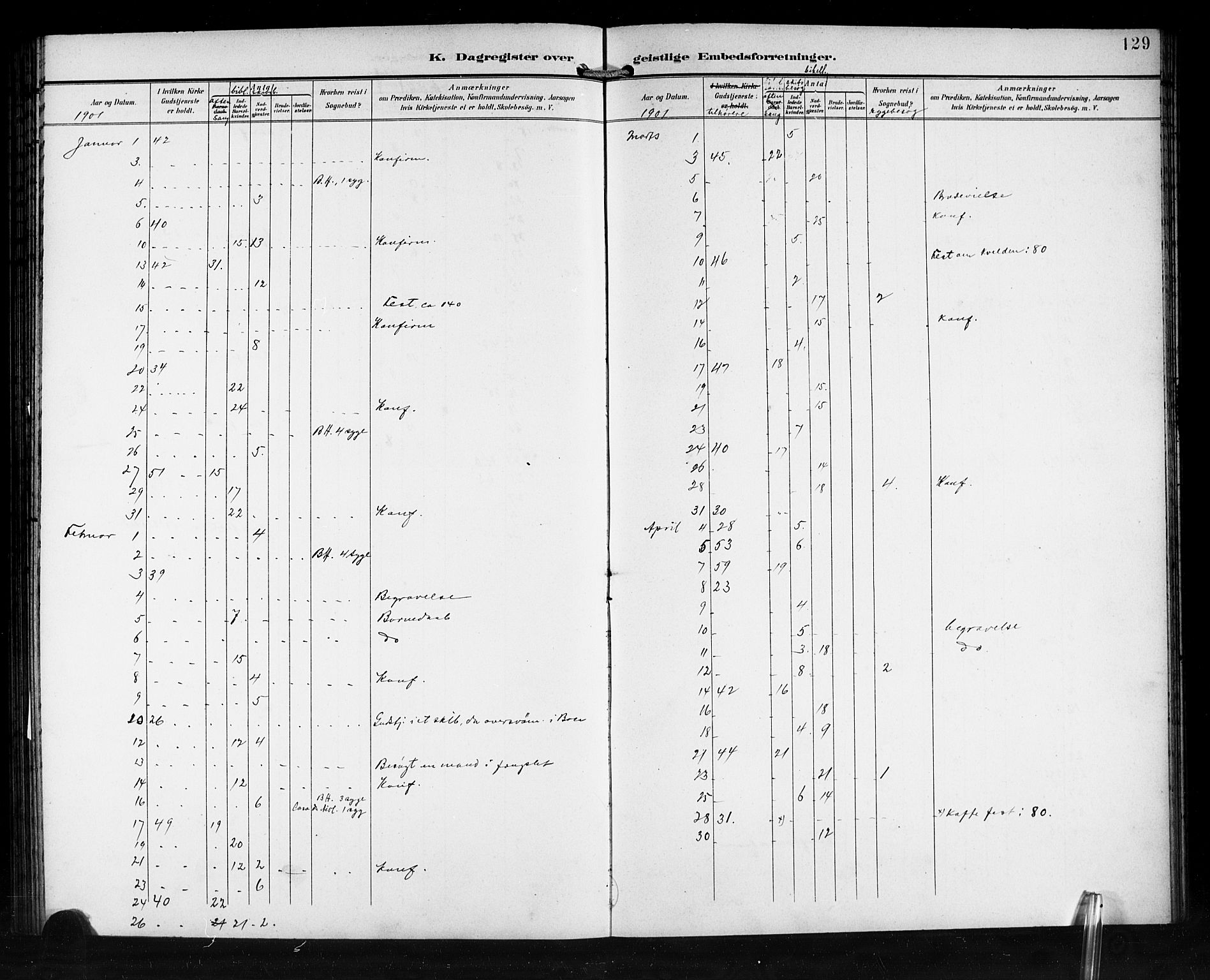 Den norske sjømannsmisjon i utlandet/Syd-Amerika (Buenos Aires m.fl.), SAB/SAB/PA-0118/H/Ha/L0002: Parish register (official) no. A 2, 1899-1919, p. 129