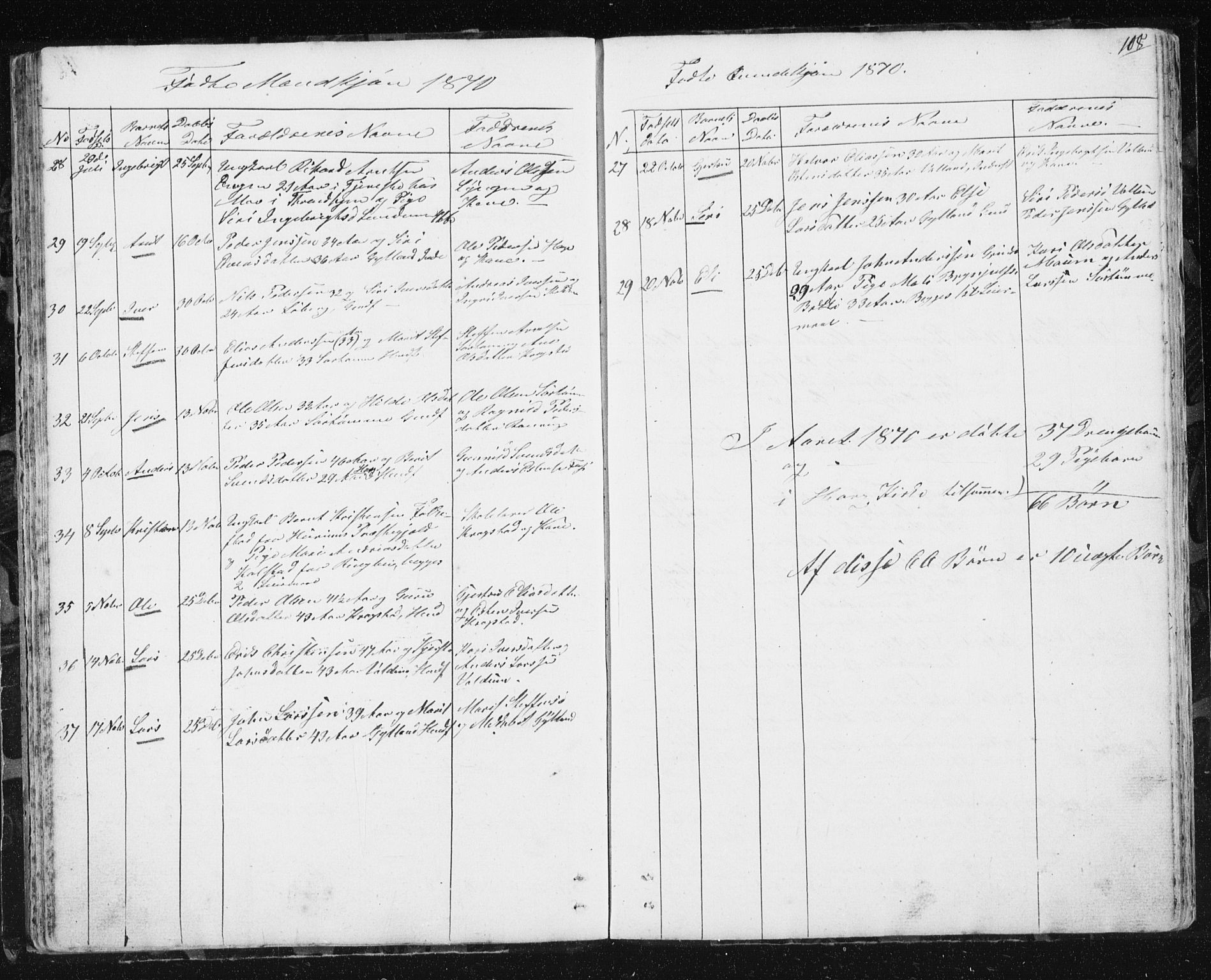 Ministerialprotokoller, klokkerbøker og fødselsregistre - Sør-Trøndelag, AV/SAT-A-1456/692/L1110: Parish register (copy) no. 692C05, 1849-1889, p. 108