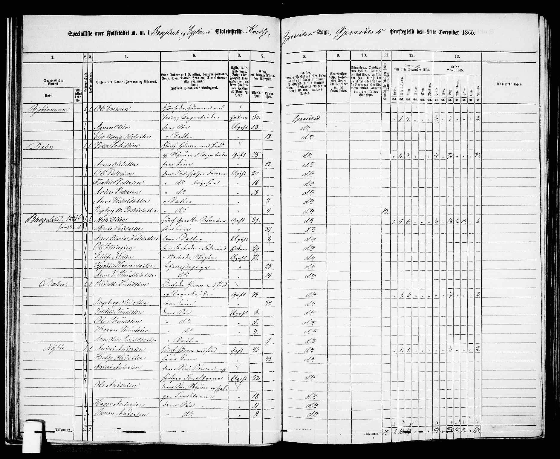 RA, 1865 census for Gjerstad, 1865, p. 22