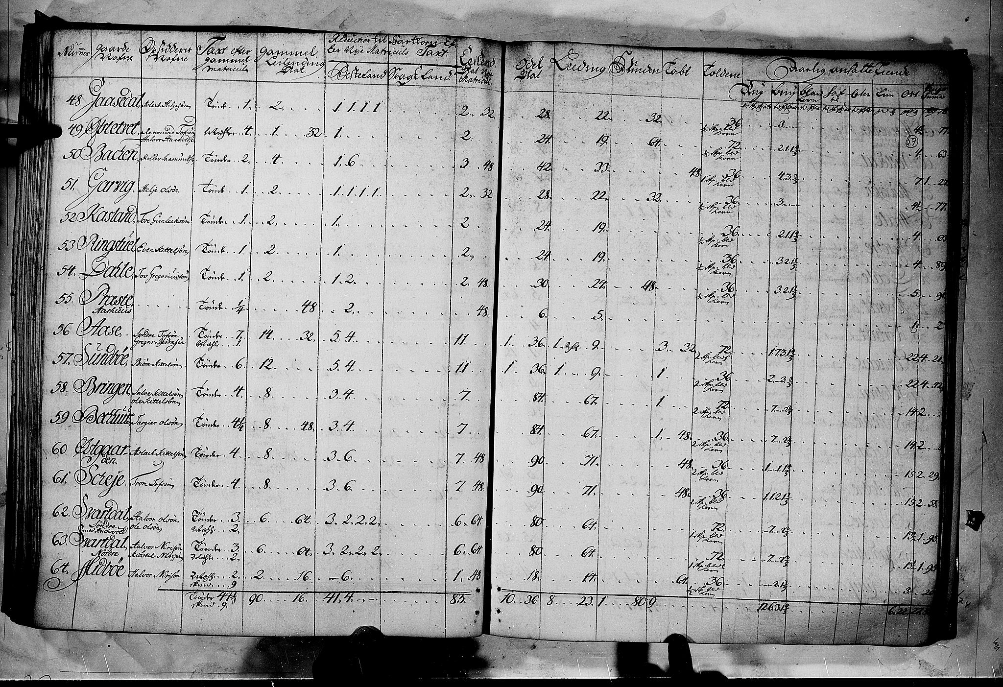 Rentekammeret inntil 1814, Realistisk ordnet avdeling, AV/RA-EA-4070/N/Nb/Nbf/L0122: Øvre og Nedre Telemark matrikkelprotokoll, 1723, p. 58b-59a