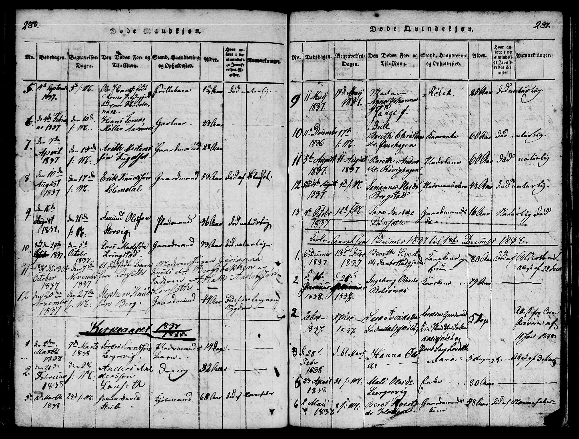 Ministerialprotokoller, klokkerbøker og fødselsregistre - Møre og Romsdal, AV/SAT-A-1454/555/L0652: Parish register (official) no. 555A03, 1817-1843, p. 230-231