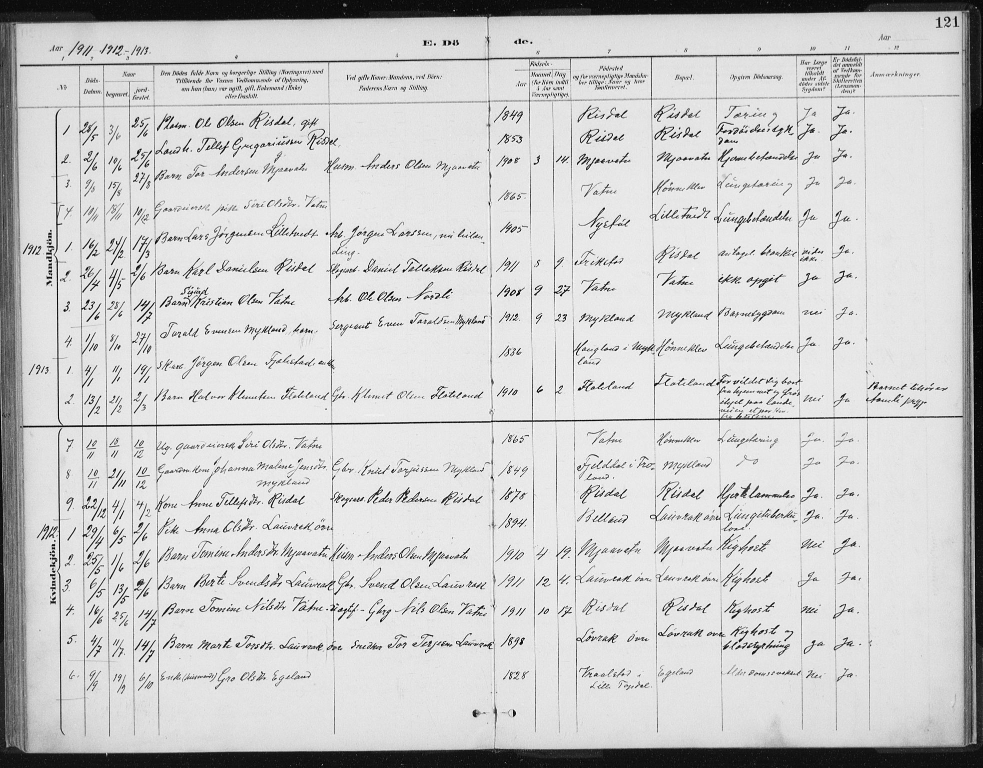 Herefoss sokneprestkontor, AV/SAK-1111-0019/F/Fa/Fac/L0002: Parish register (official) no. A 2, 1887-1915, p. 121