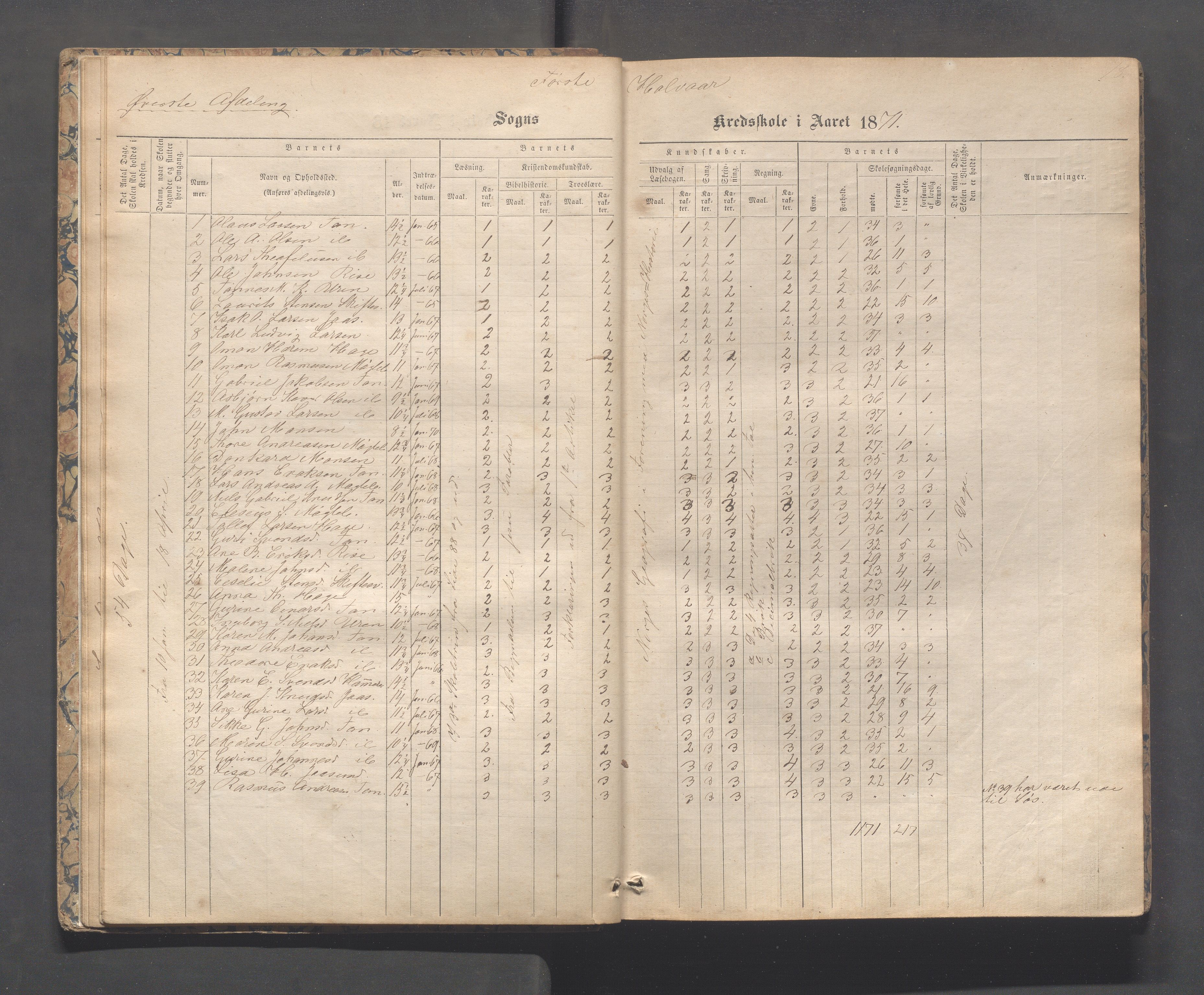 Håland kommune - Tananger skole, IKAR/K-102443/F/L0003: Skoleprotokoll , 1867-1884, p. 17b-18a