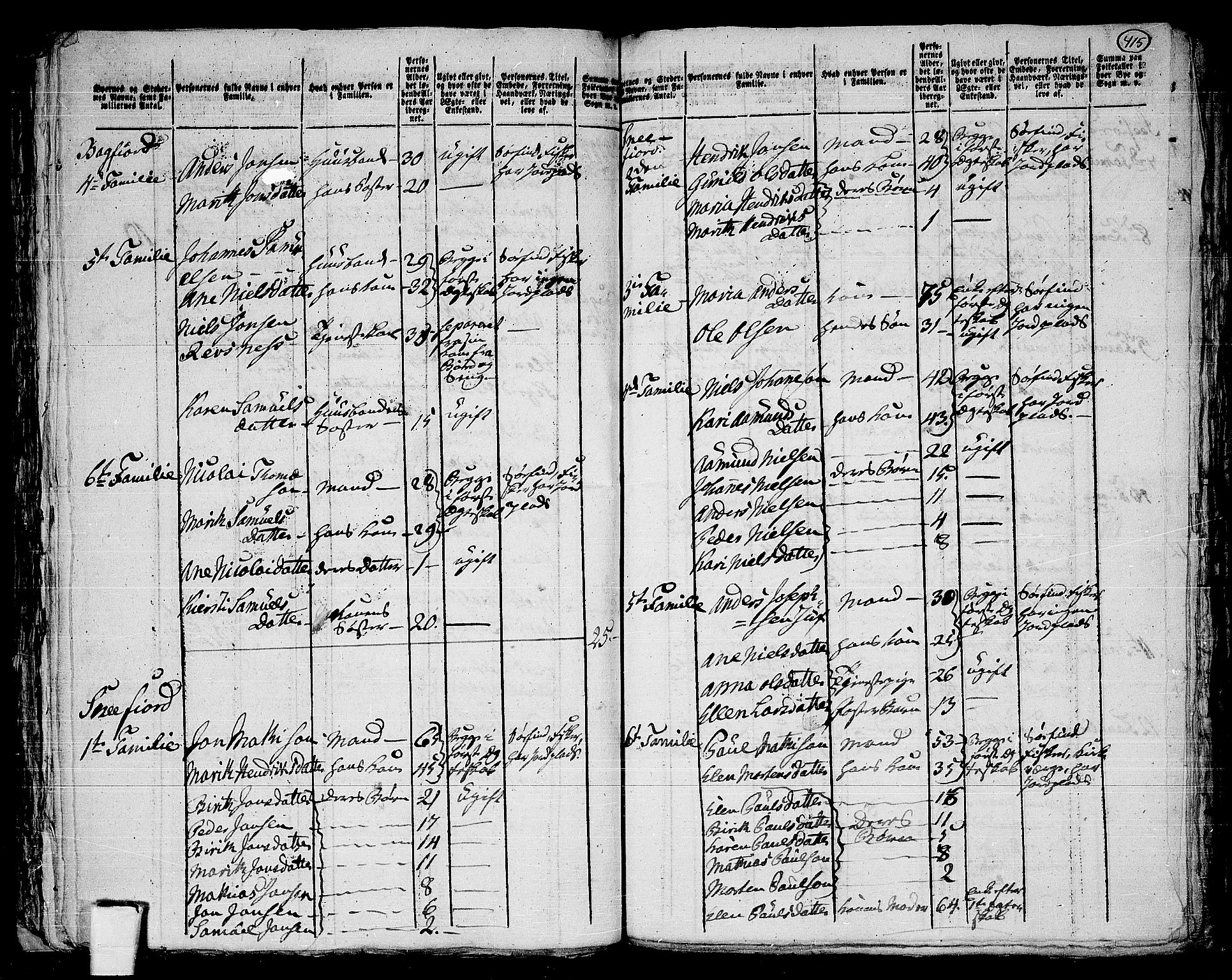 RA, 1801 census for 2018P Måsøy, 1801, p. 414b-415a