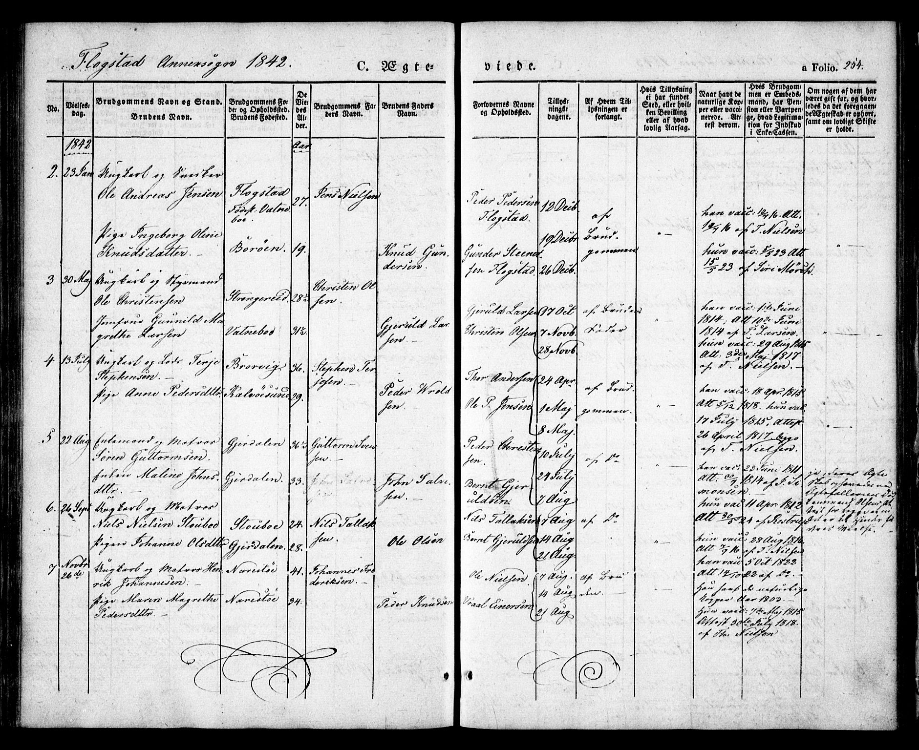 Dypvåg sokneprestkontor, SAK/1111-0007/F/Fa/Faa/L0005: Parish register (official) no. A 5, 1841-1854, p. 254