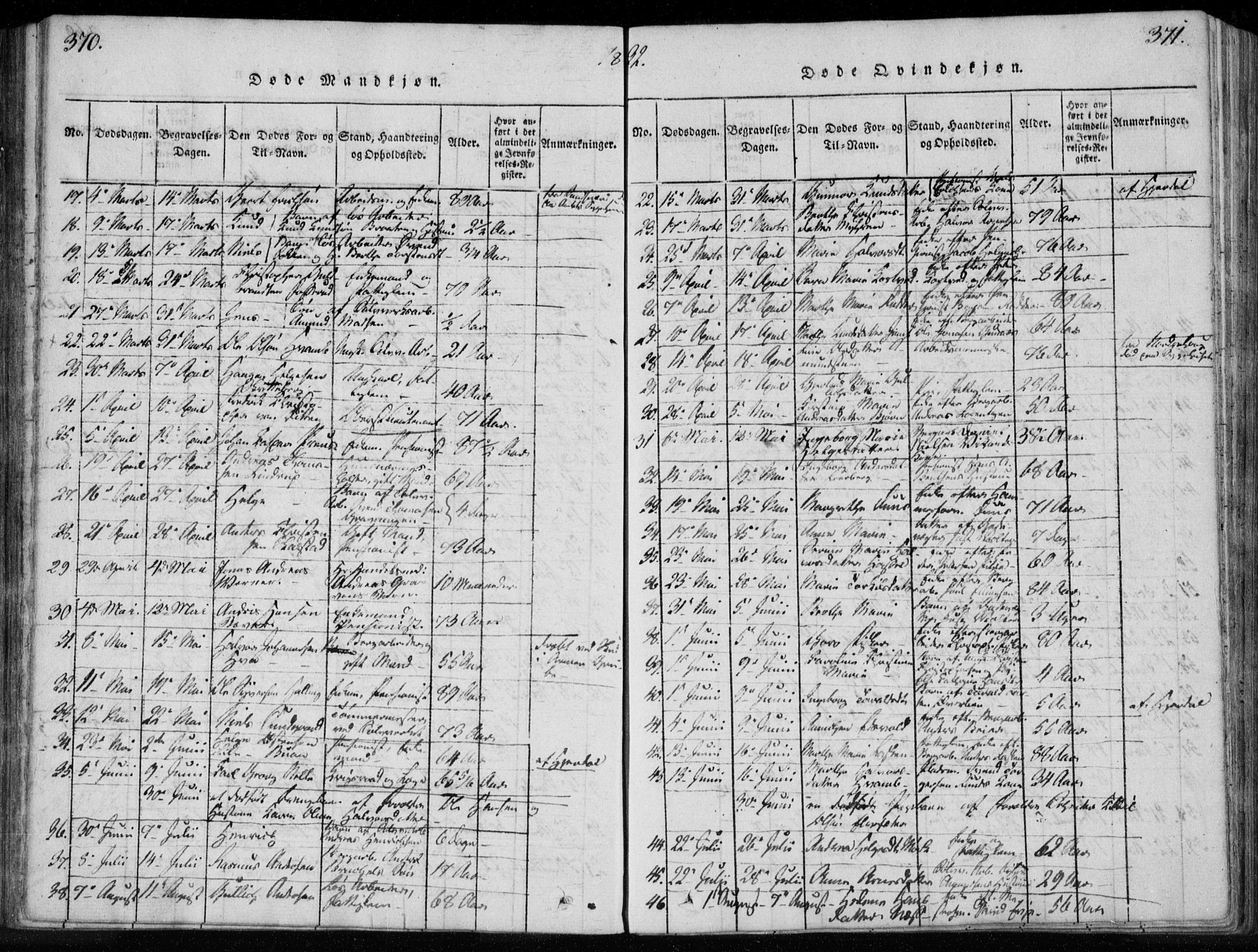 Kongsberg kirkebøker, AV/SAKO-A-22/F/Fa/L0008: Parish register (official) no. I 8, 1816-1839, p. 370-371