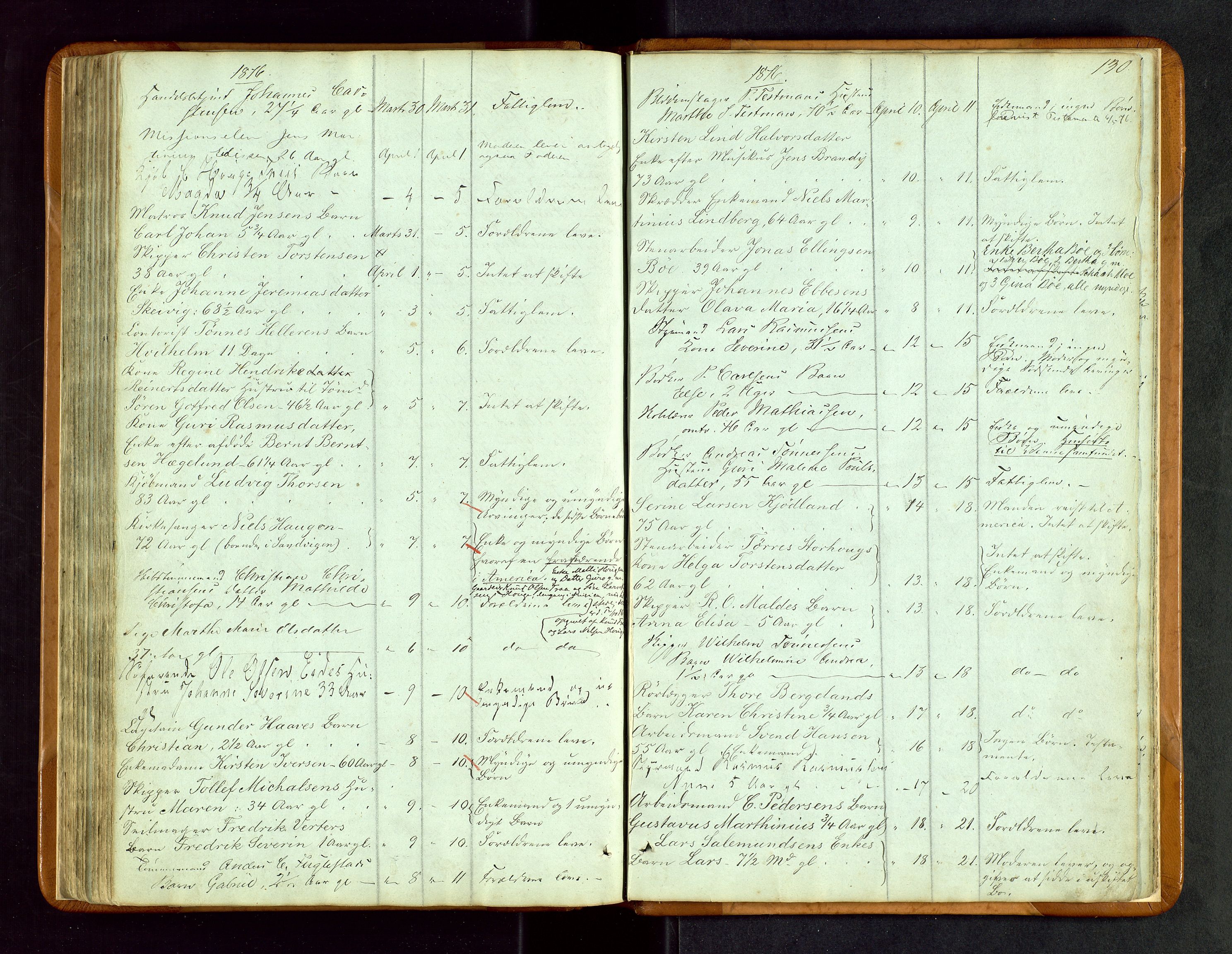 Stavanger byfogd, AV/SAST-A-101408/001/5/52/52B/L0002: Liste over anmeldte dødsfall, 1863-1877, p. 130