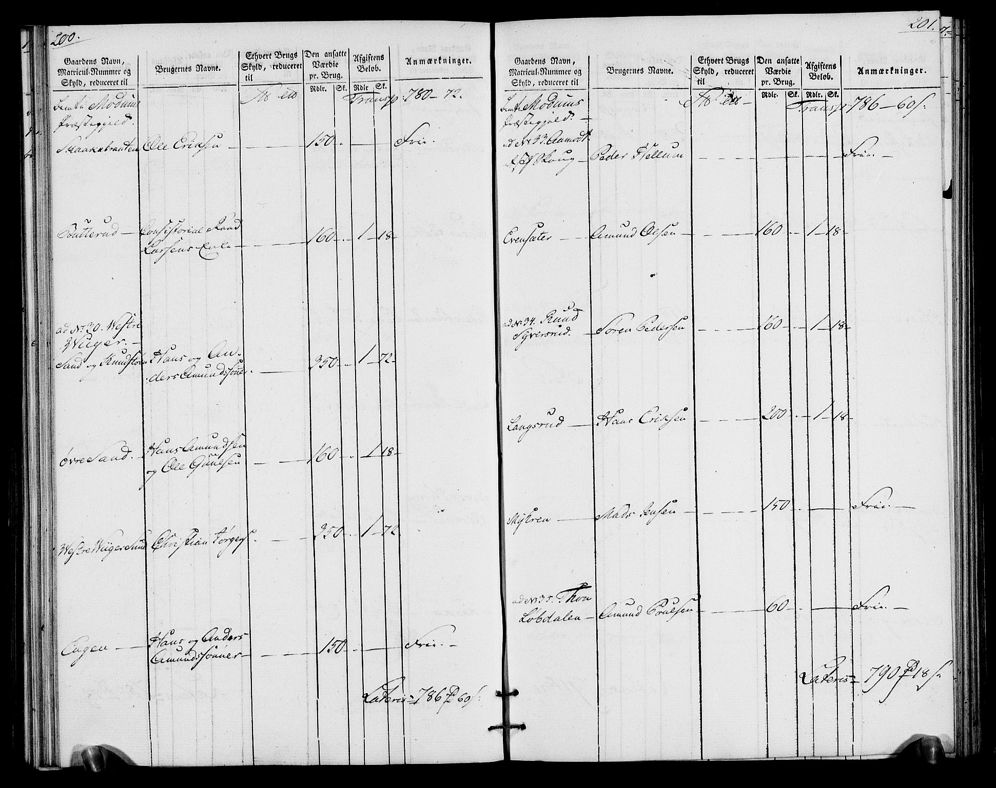 Rentekammeret inntil 1814, Realistisk ordnet avdeling, AV/RA-EA-4070/N/Ne/Nea/L0065: Buskerud fogderi. Oppebørselsregister for Eiker, Modum og Sigdal prestegjeld, 1803-1804, p. 104