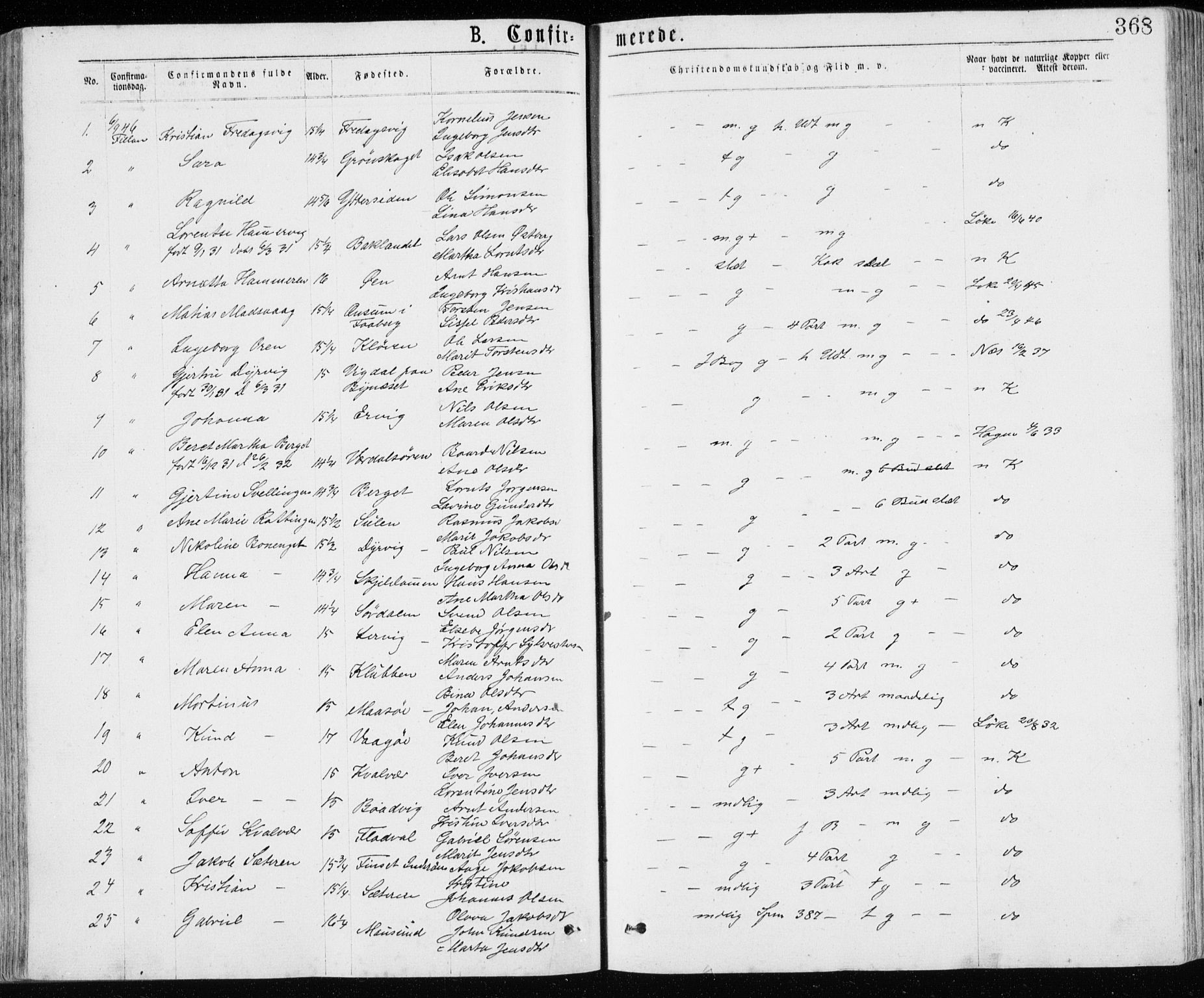 Ministerialprotokoller, klokkerbøker og fødselsregistre - Sør-Trøndelag, SAT/A-1456/640/L0576: Parish register (official) no. 640A01, 1846-1876, p. 368