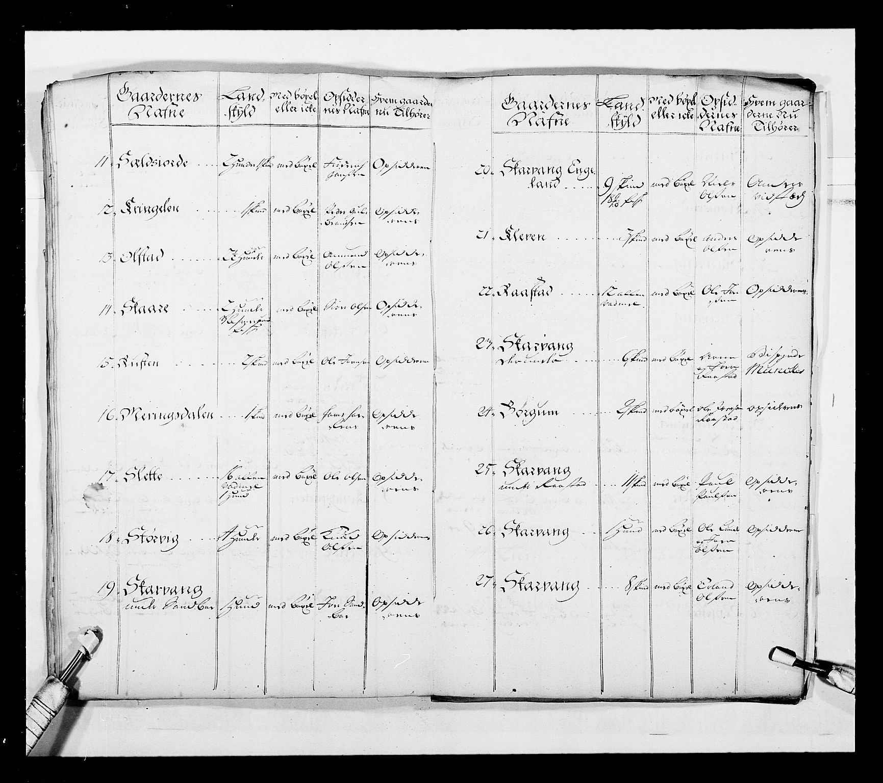 Stattholderembetet 1572-1771, AV/RA-EA-2870/Ek/L0043/0001: Jordebøker o.a. 1720-1728 vedkommende krongodset: / Dokumenter om reluisjonsgodset m.m., 1724-1728, p. 145