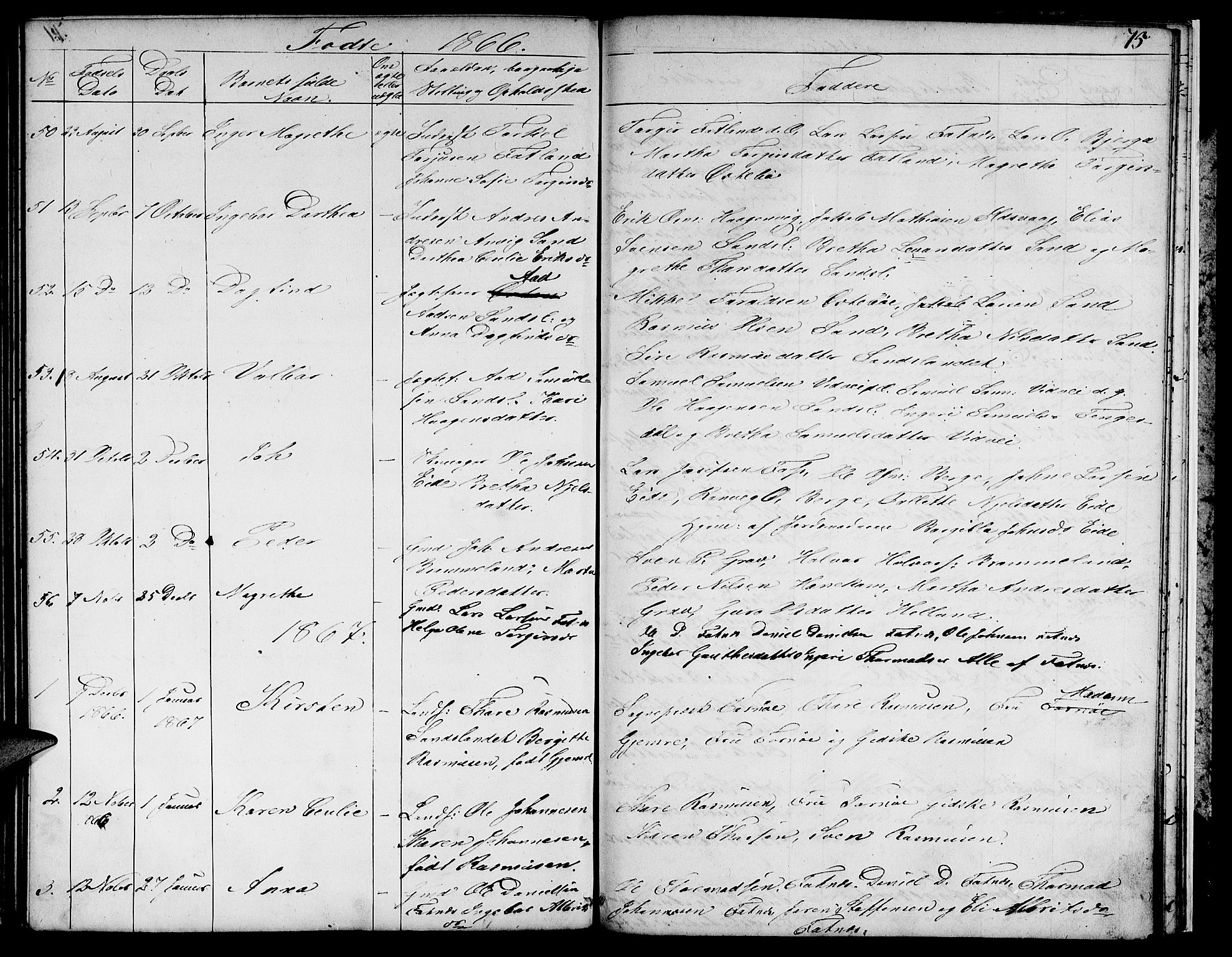 Sand sokneprestkontor, AV/SAST-A-101848/01/IV/L0002: Parish register (copy) no. B 2, 1852-1871, p. 75