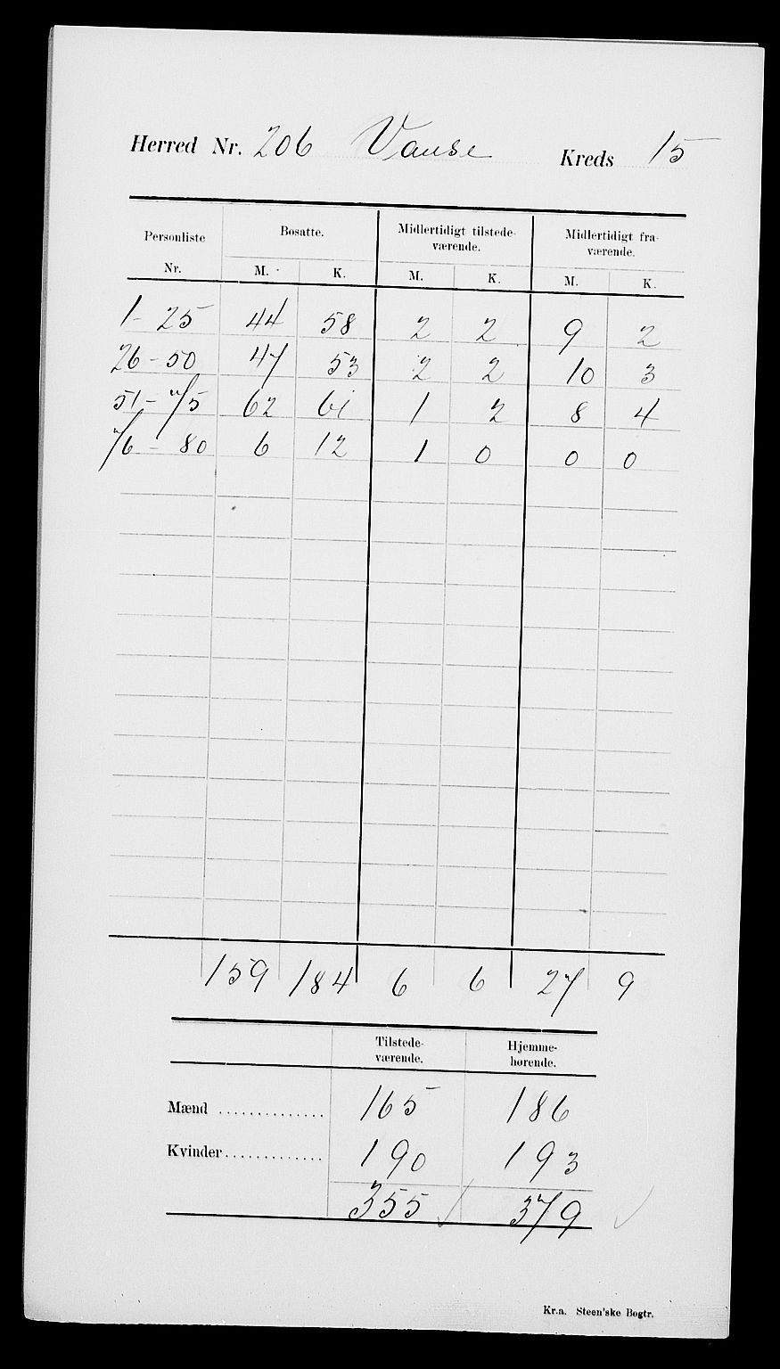 SAK, 1900 census for Vanse, 1900, p. 5