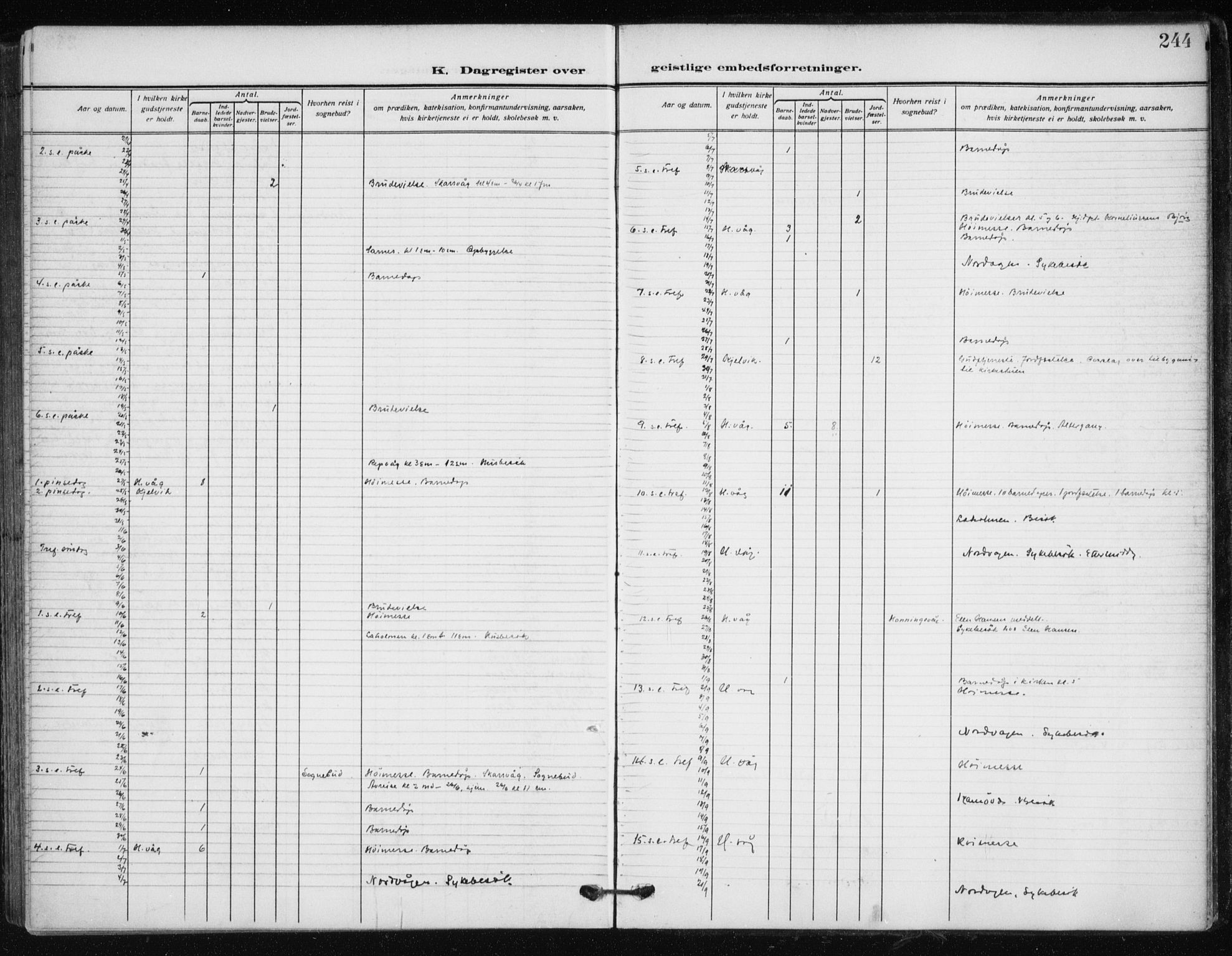 Kjelvik/Nordkapp sokneprestkontor, SATØ/S-1350/H/Ha/L0001kirke: Parish register (official) no. 1, 1911-1919, p. 244