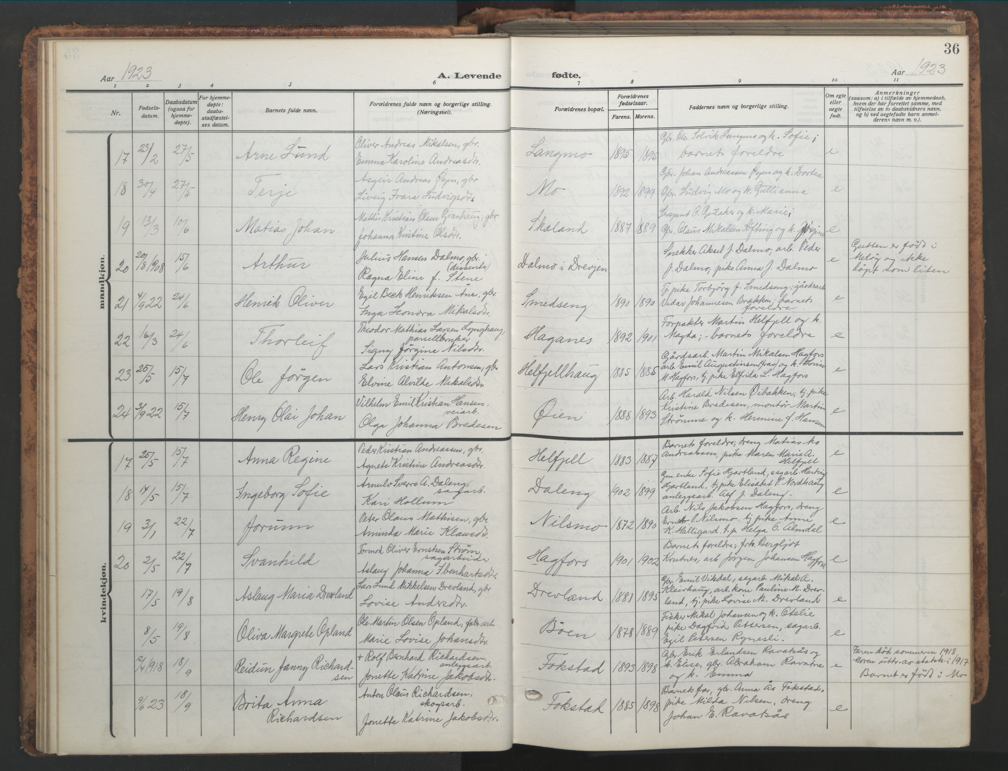 Ministerialprotokoller, klokkerbøker og fødselsregistre - Nordland, AV/SAT-A-1459/820/L0302: Parish register (copy) no. 820C04, 1917-1948, p. 36