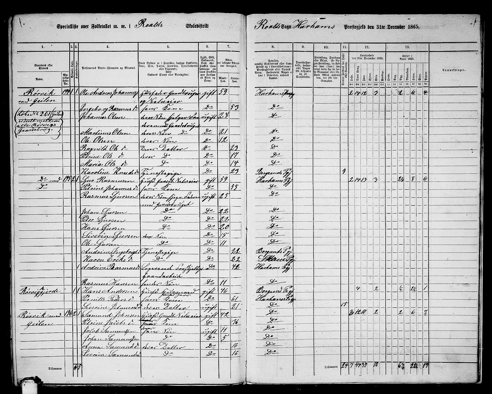 RA, 1865 census for Haram, 1865, p. 94